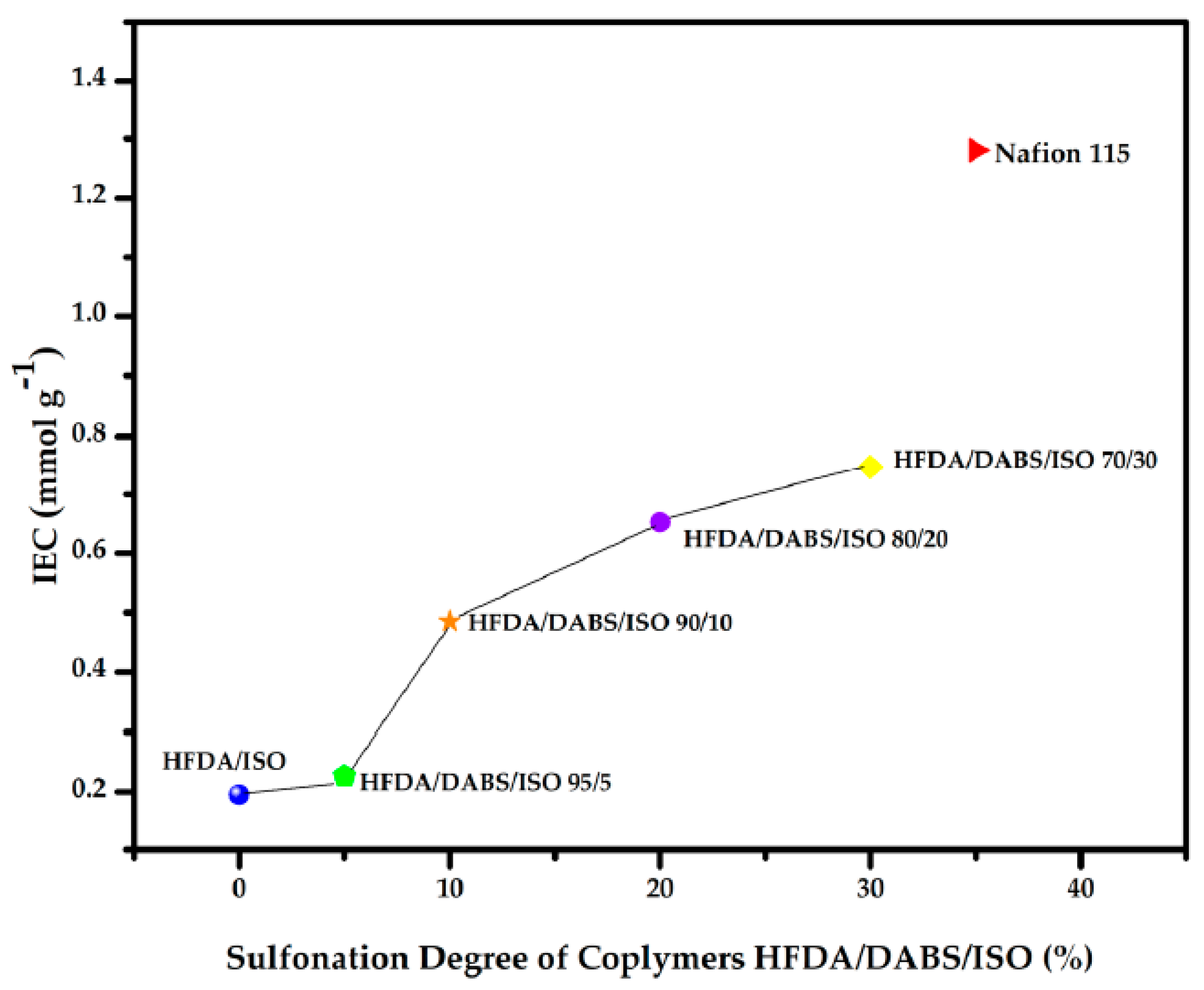 Polymers 11 01169 g003