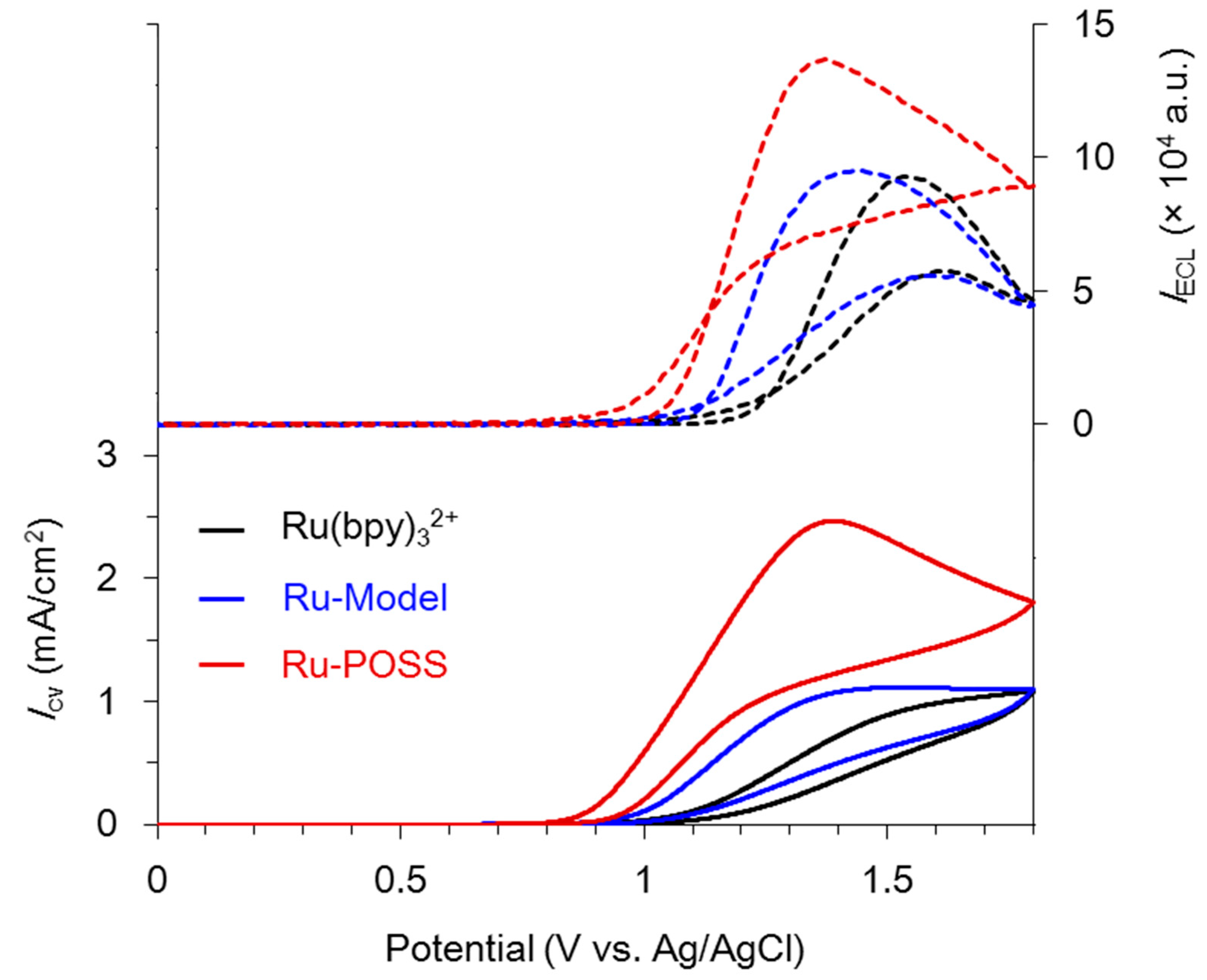 Polymers 11 01170 g002