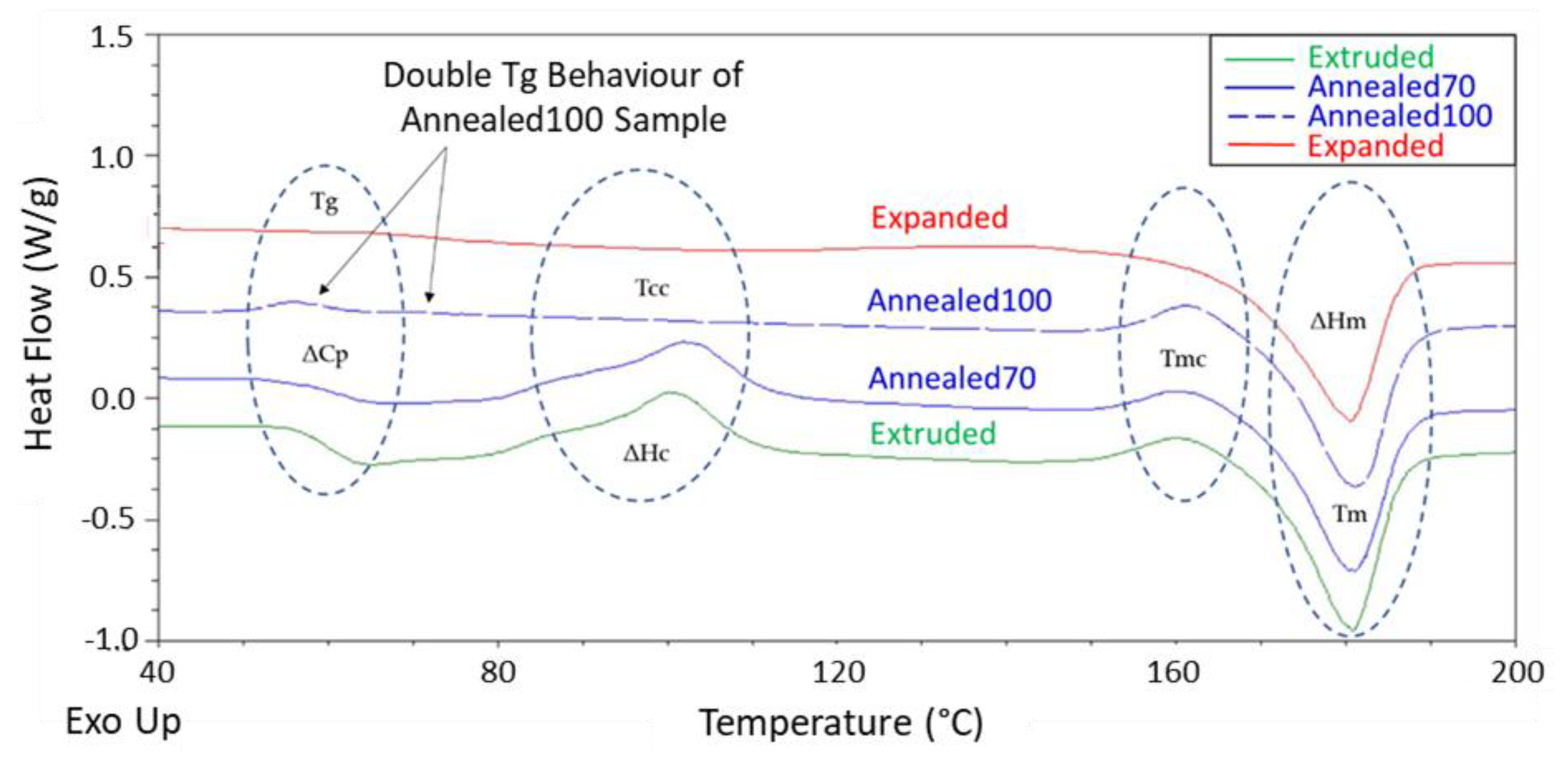 Polymers 11 01172 g001