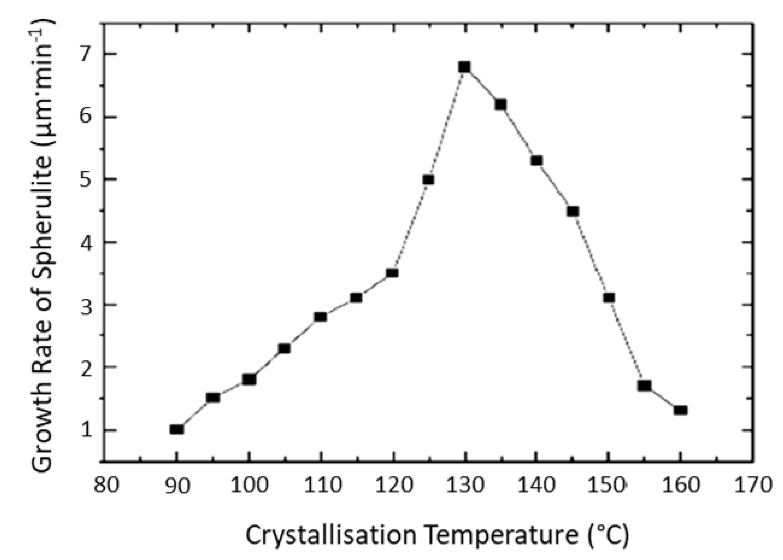 Polymers 11 01172 g002