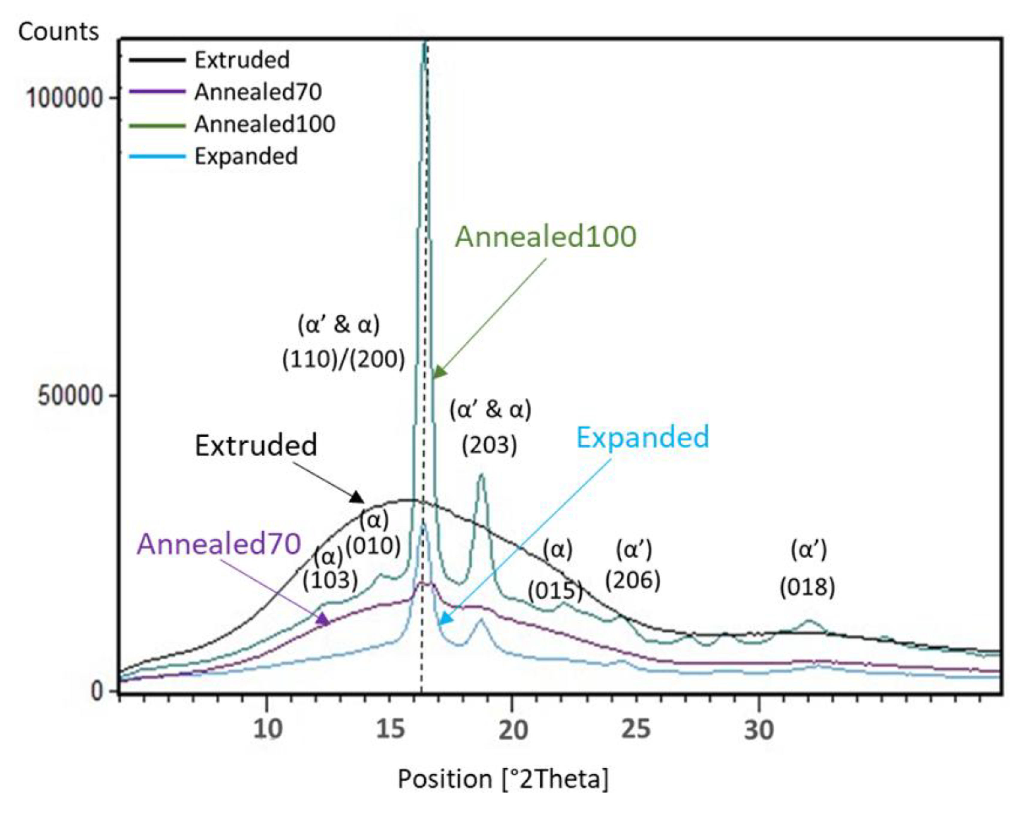 Polymers 11 01172 g005