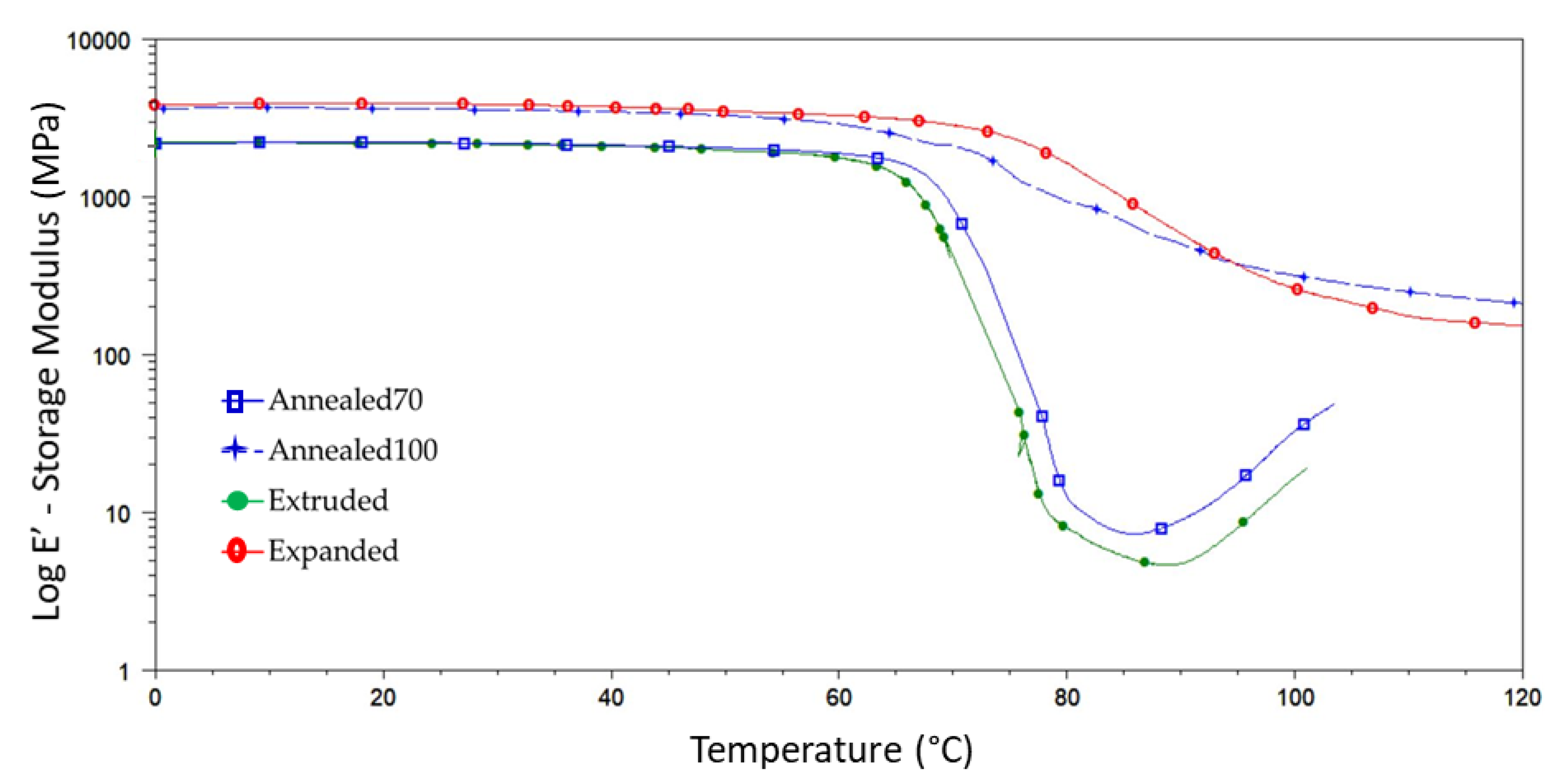 Polymers 11 01172 g008