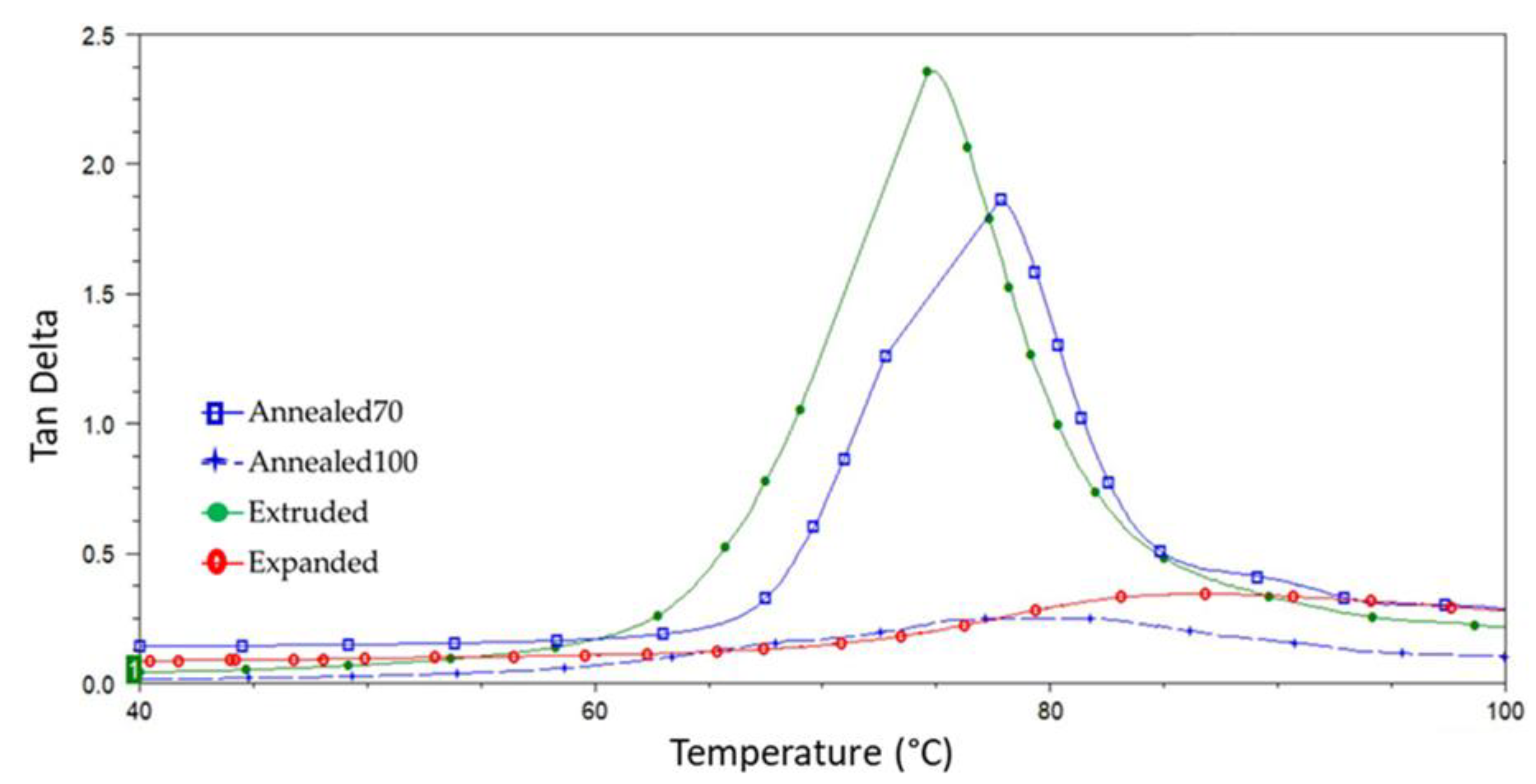 Polymers 11 01172 g009