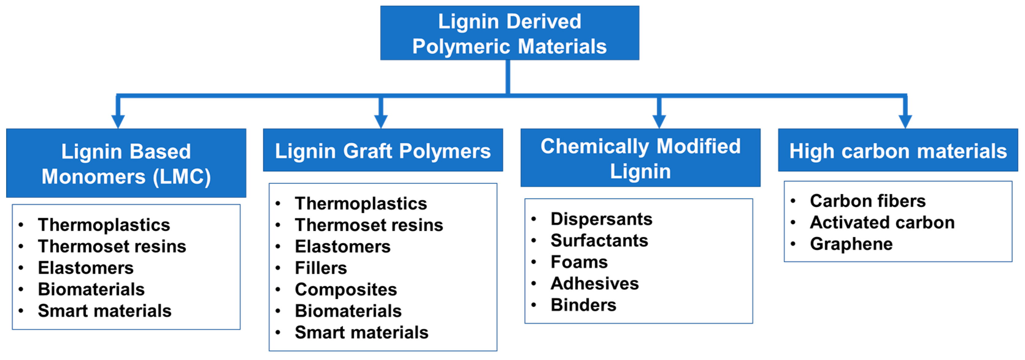 Polymers 11 01176 g006