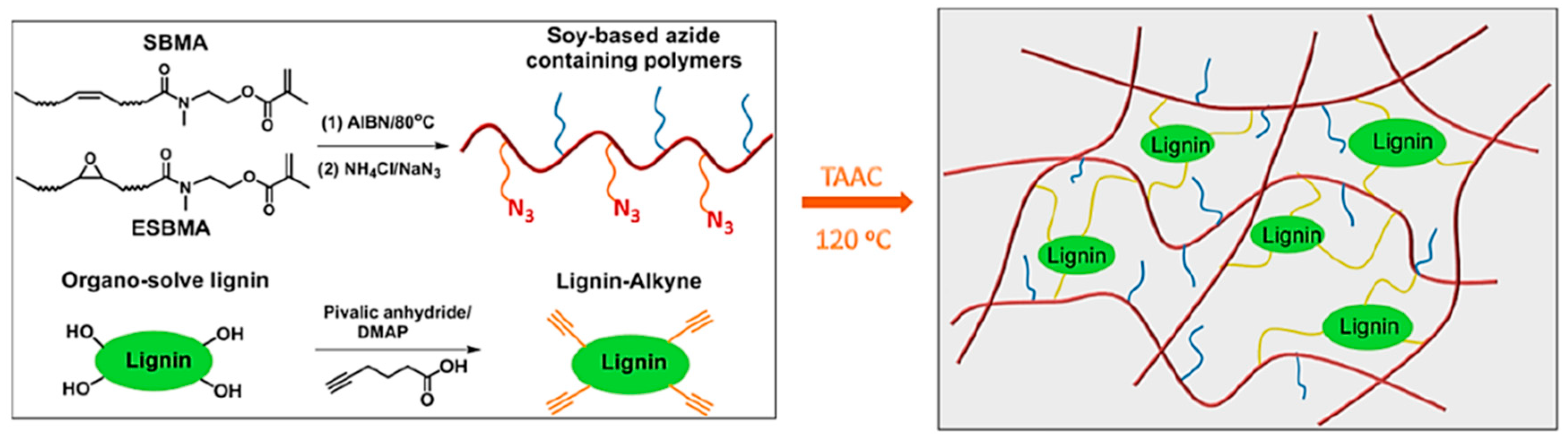 Polymers 11 01176 g032