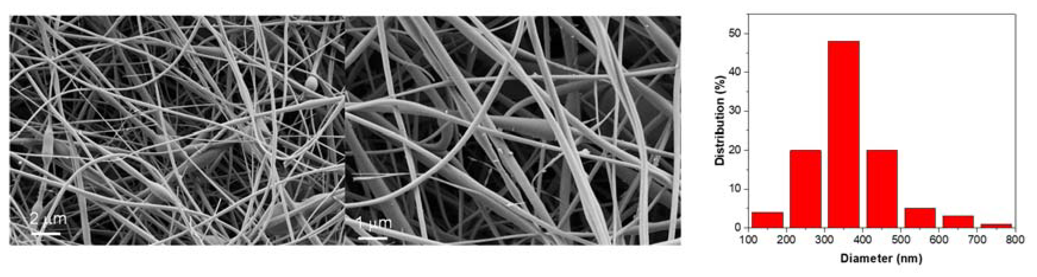 Polymers 11 01182 g002