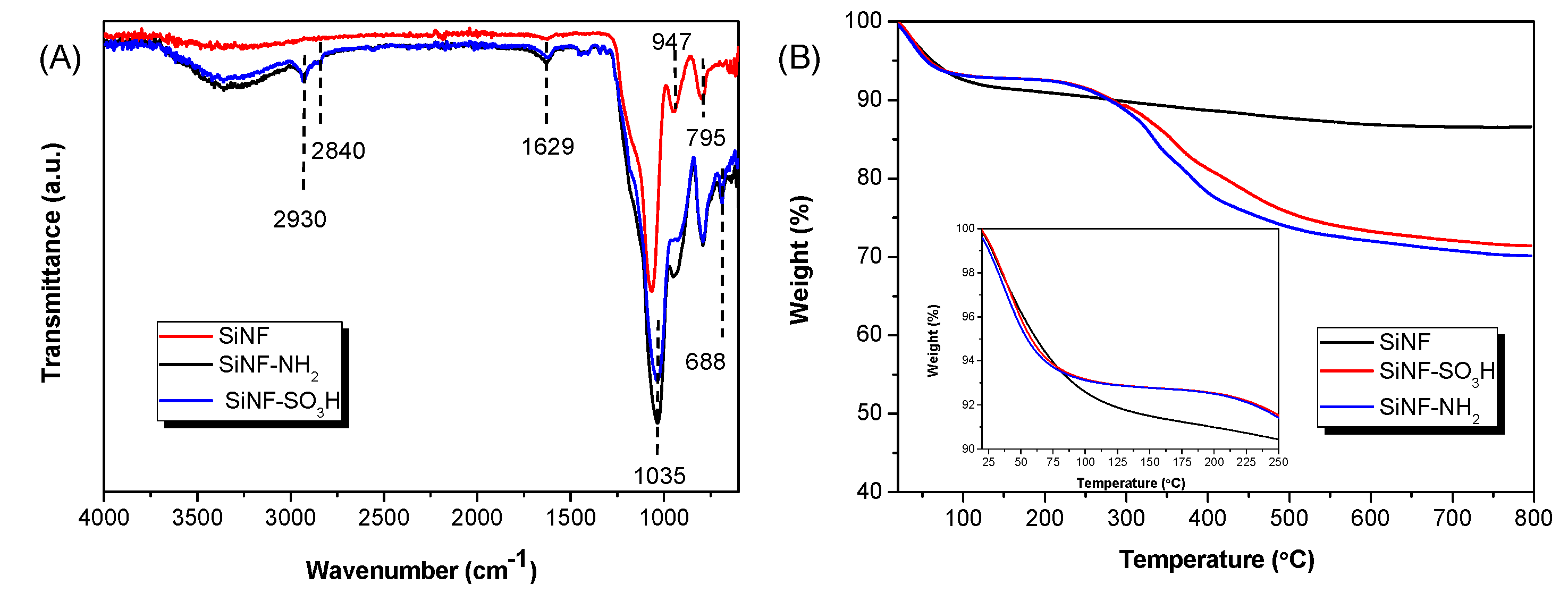 Polymers 11 01182 g003