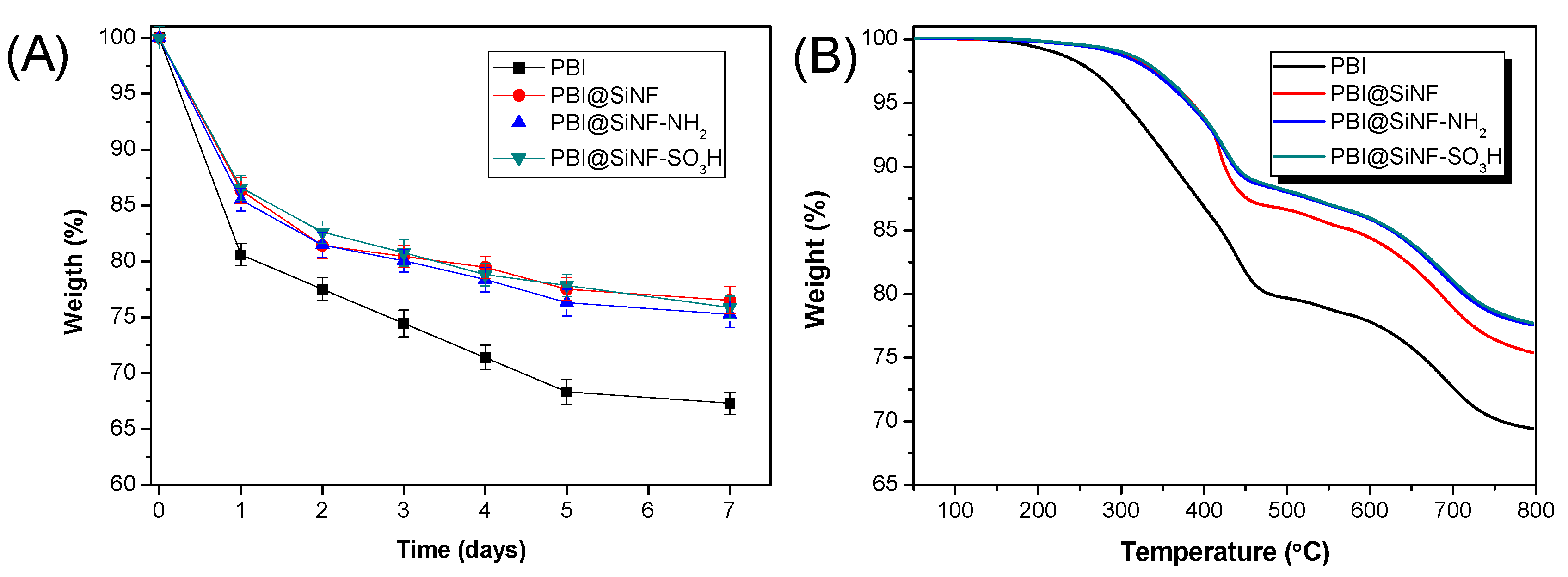 Polymers 11 01182 g005