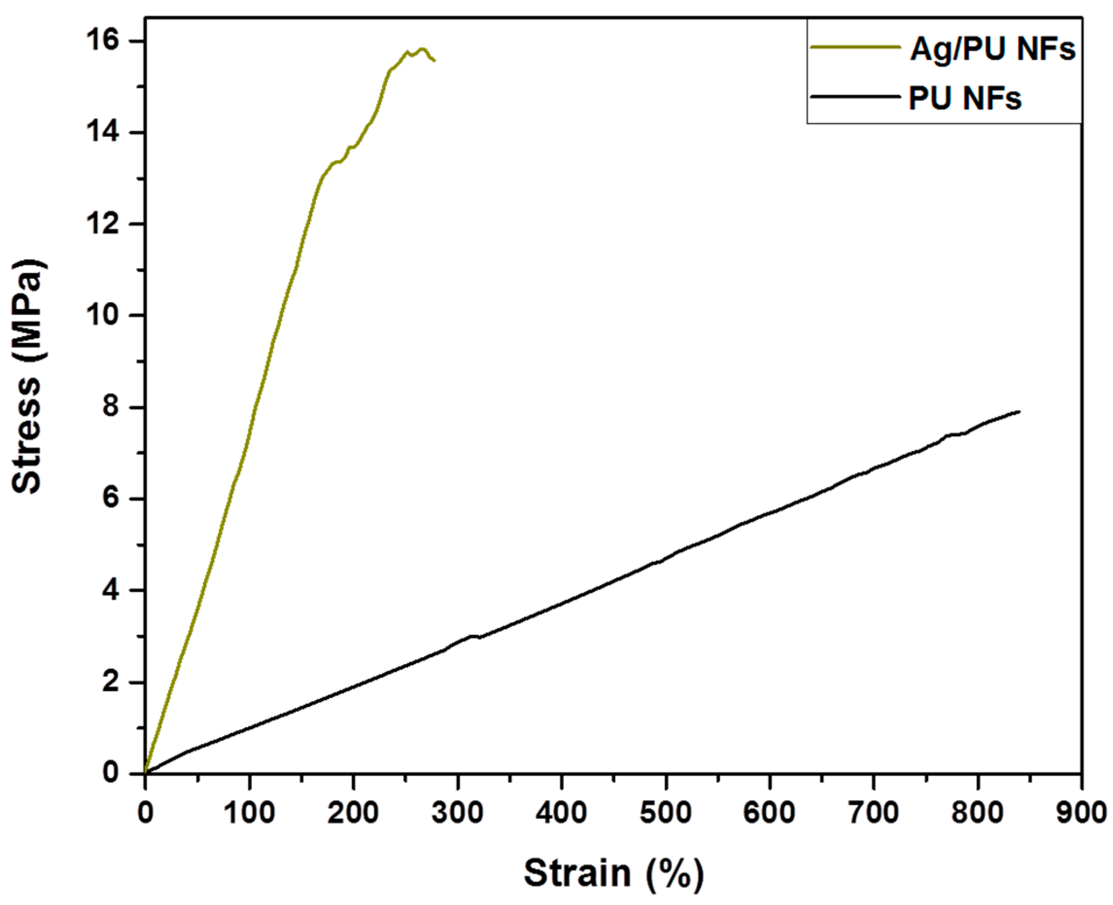 Polymers 11 01185 g006