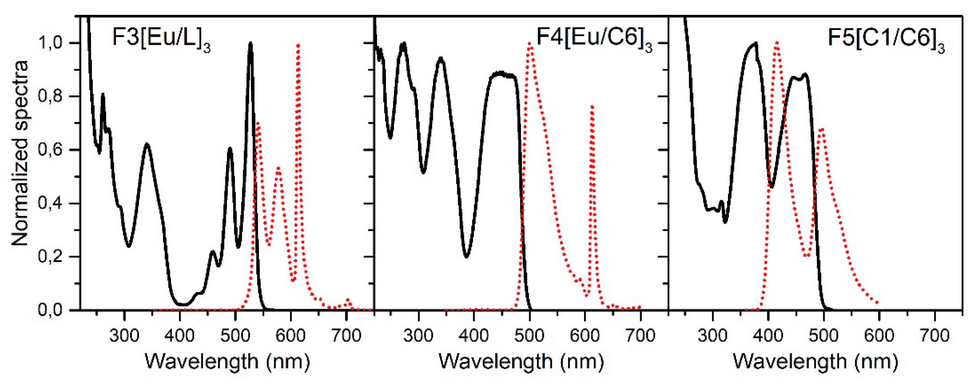 Polymers 11 01187 g001