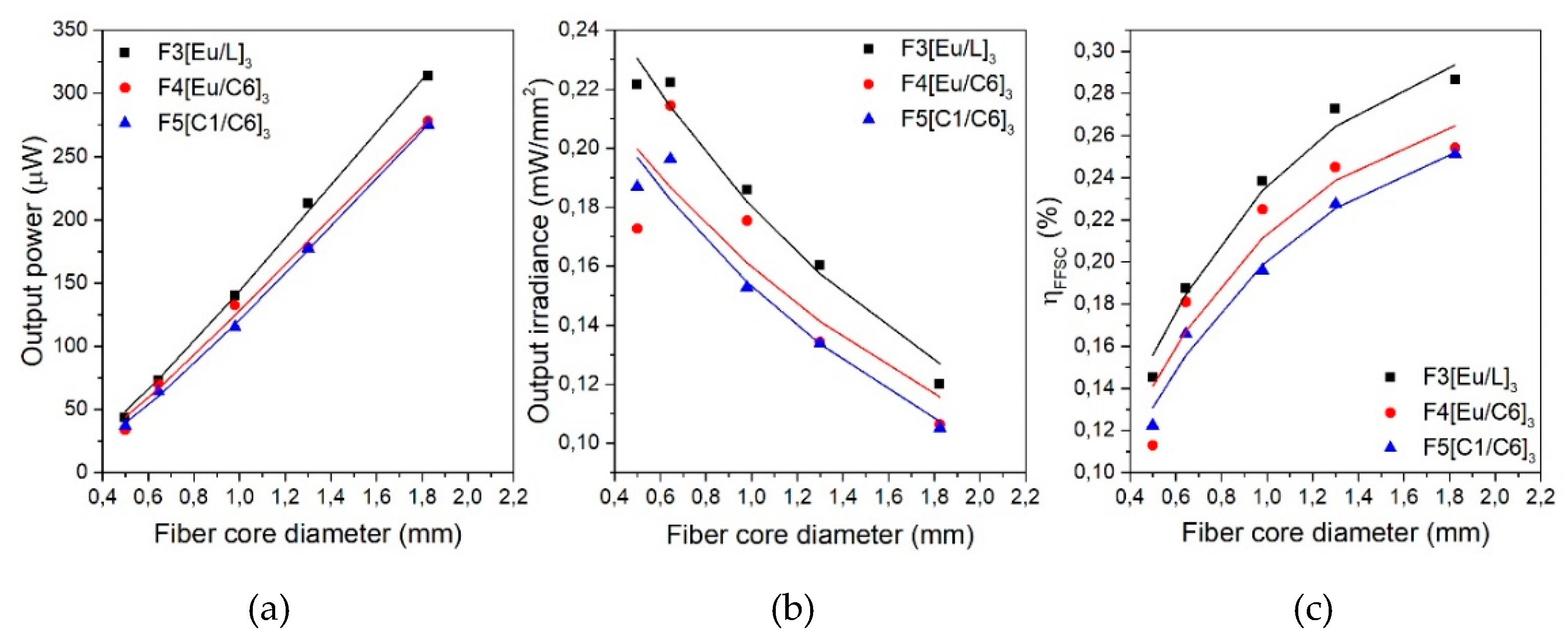 Polymers 11 01187 g006