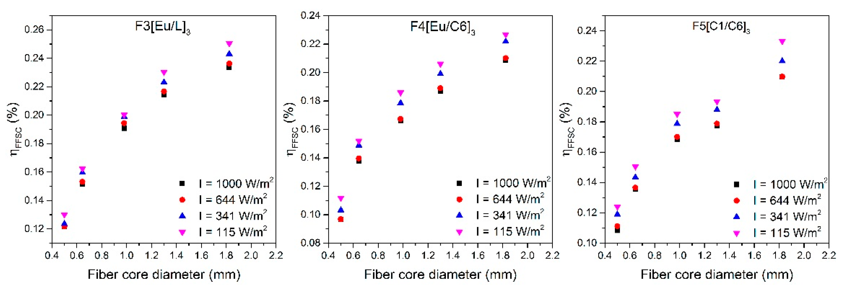 Polymers 11 01187 g007