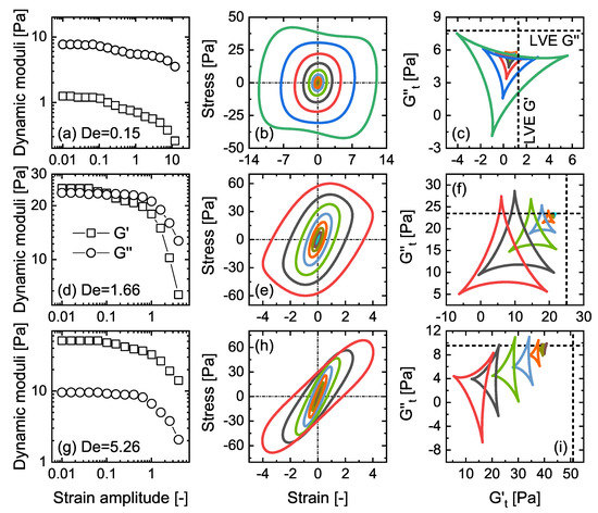 Polymers 11 01189 g0a1