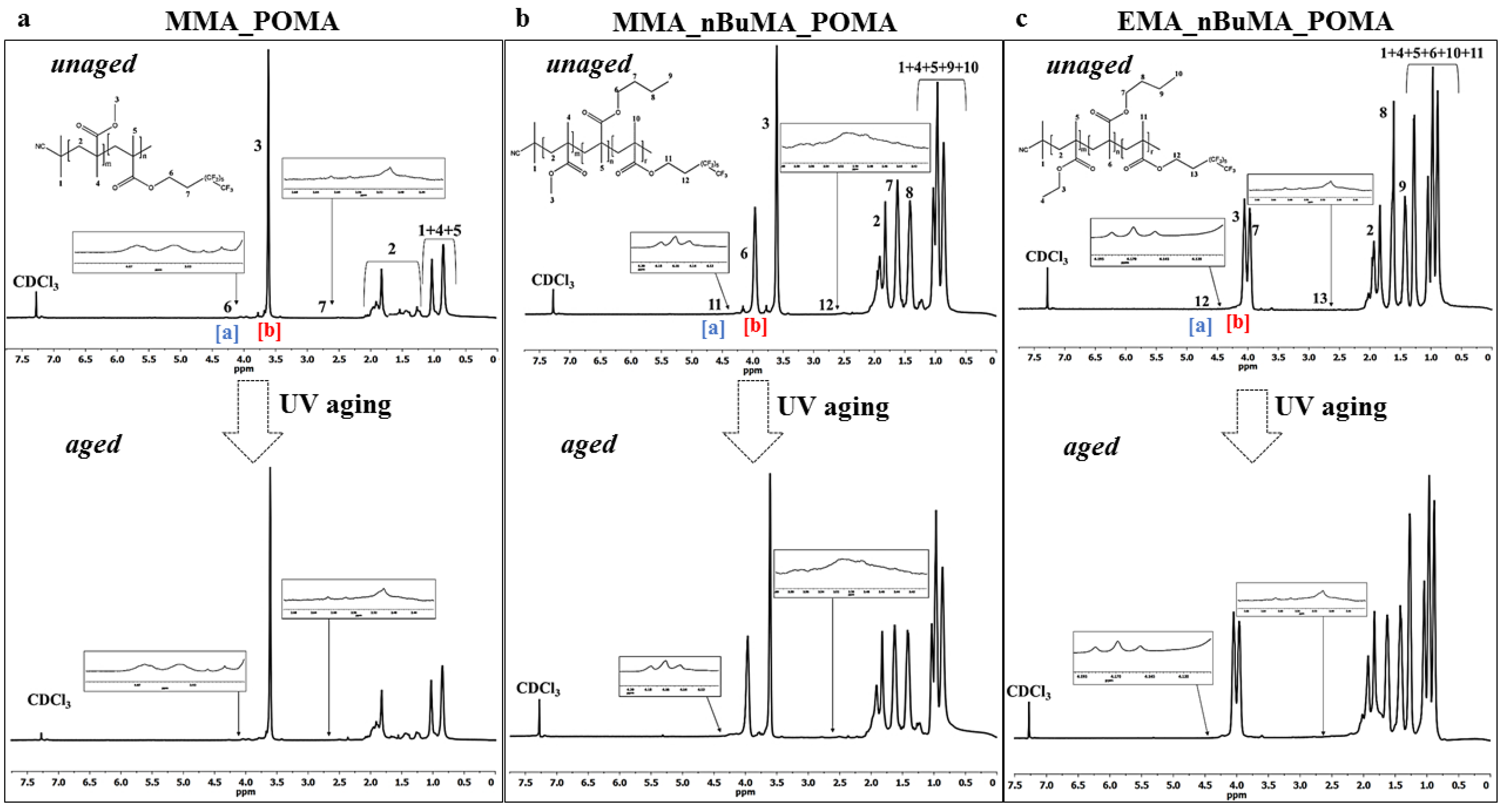 Polymers 11 01190 g003