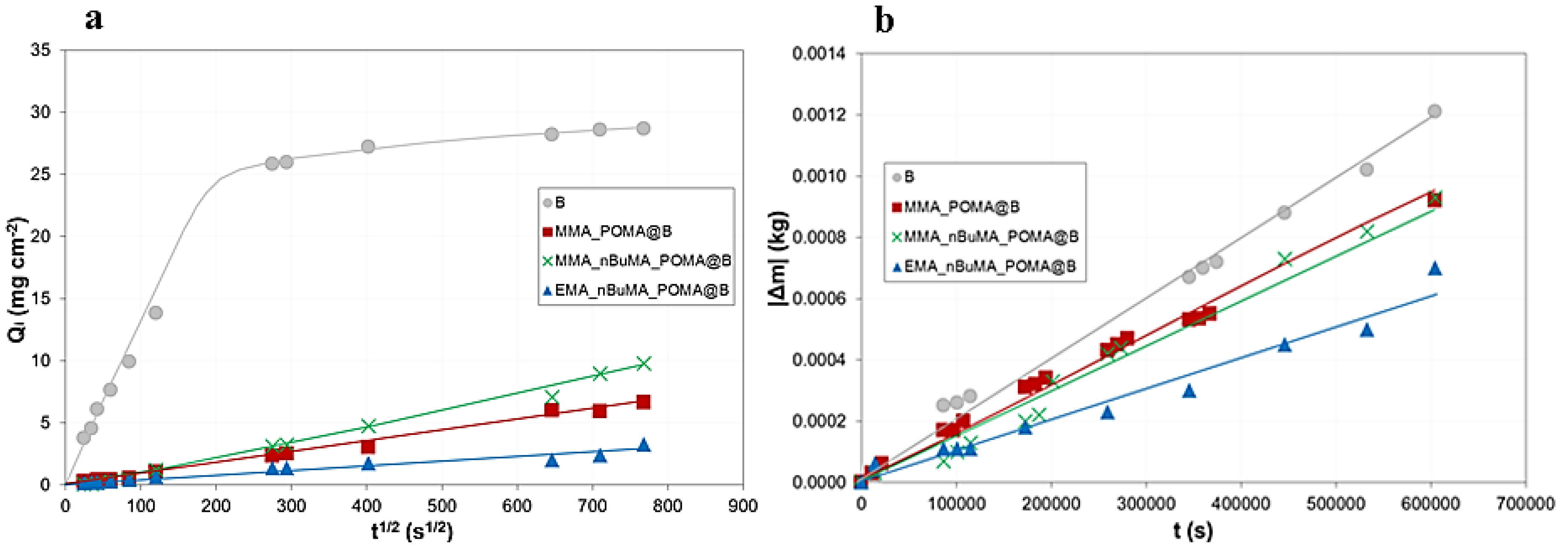 Polymers 11 01190 g005