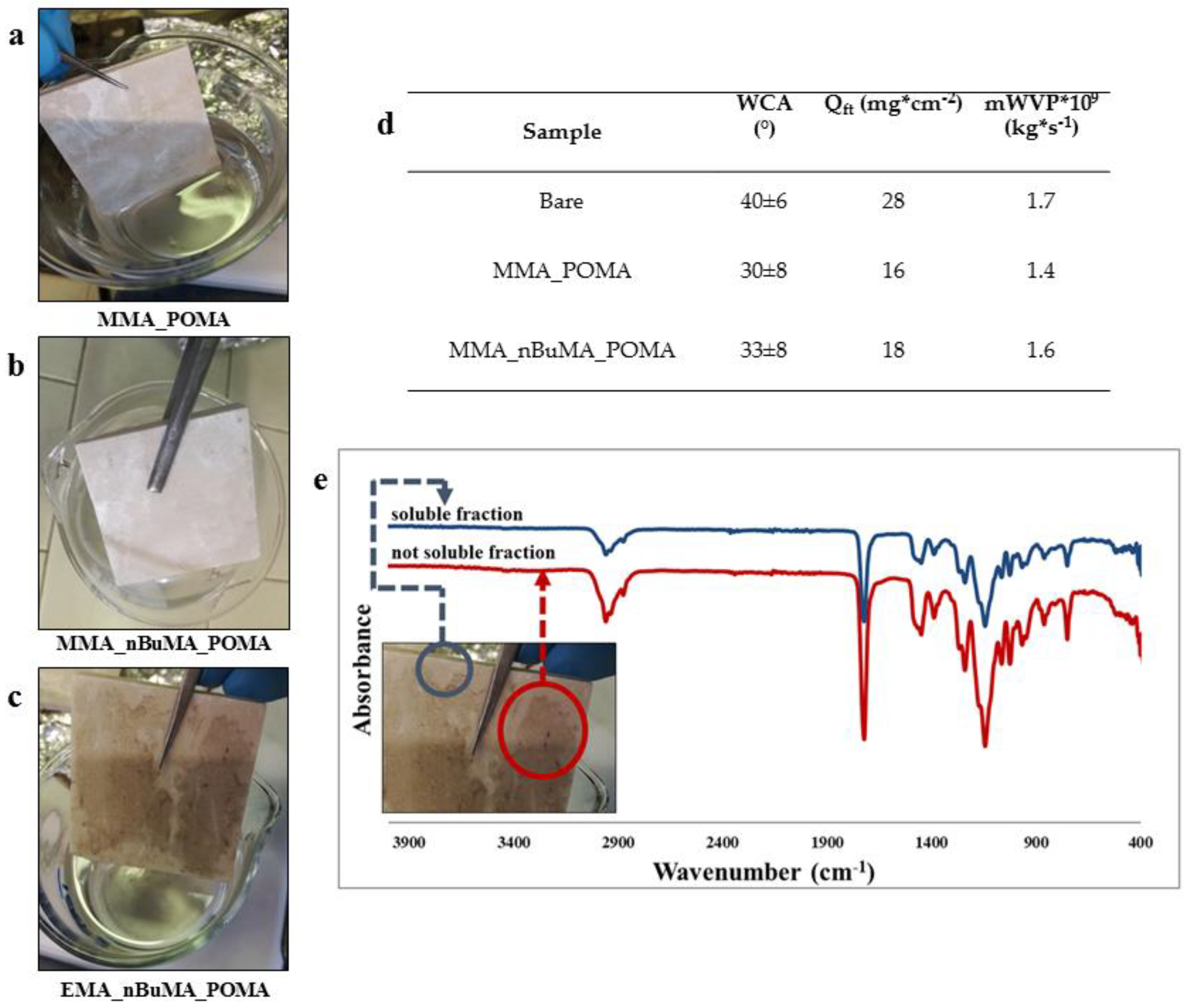 Polymers 11 01190 g006