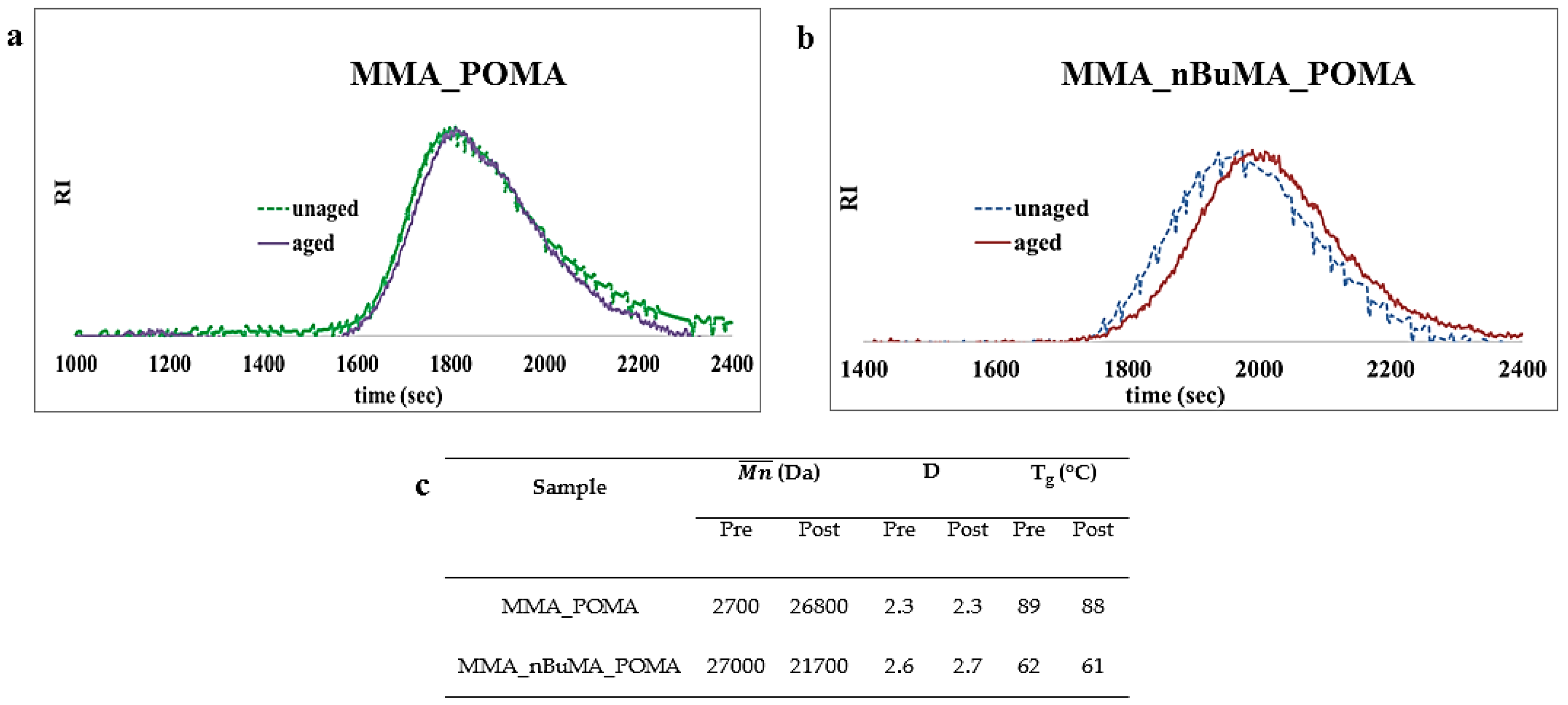 Polymers 11 01190 g007