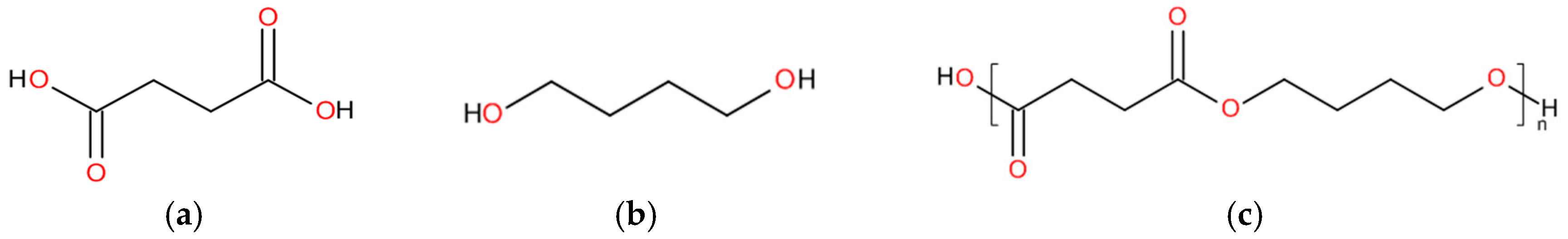 Polymers 11 01193 g002
