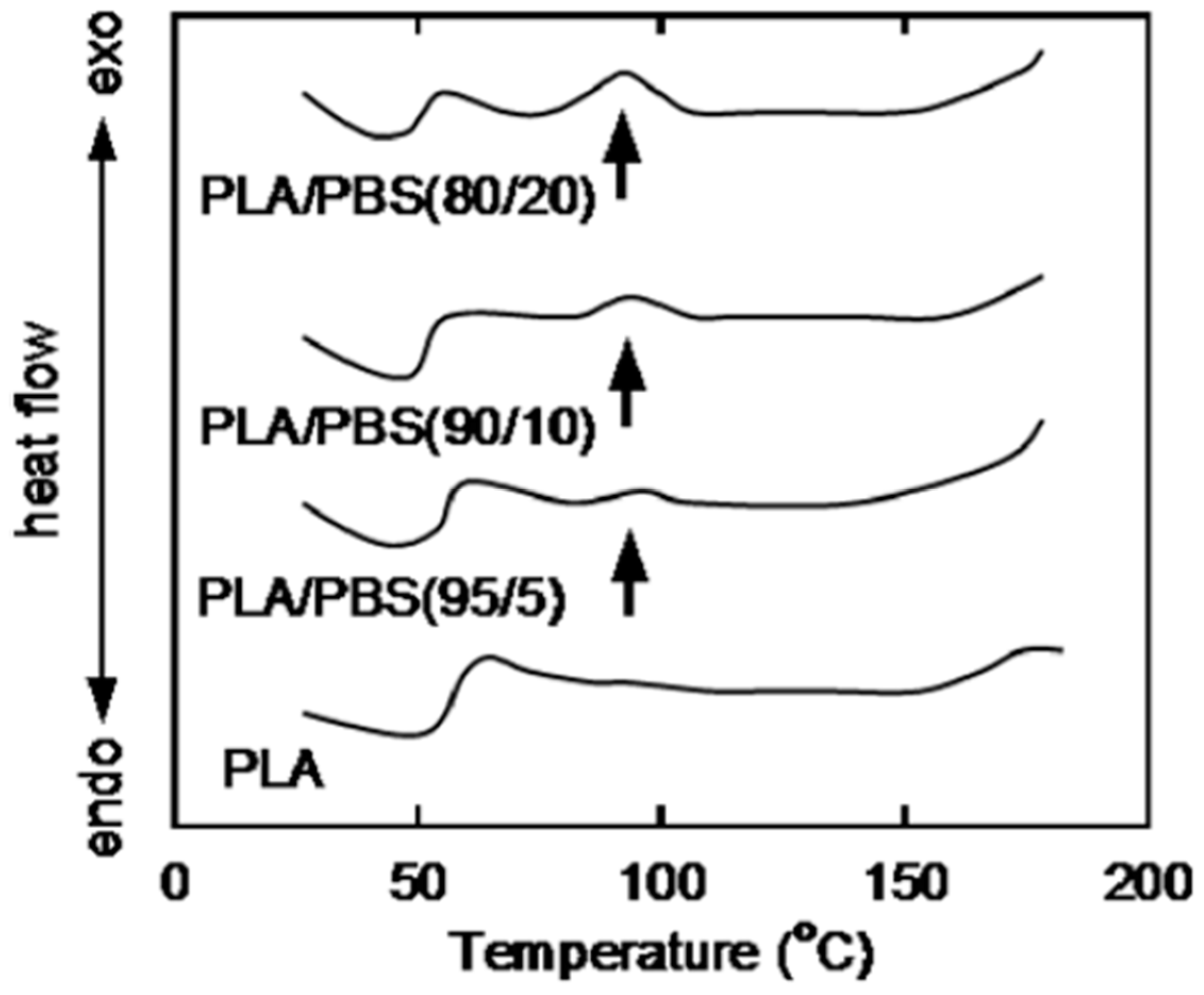 Polymers 11 01193 g006