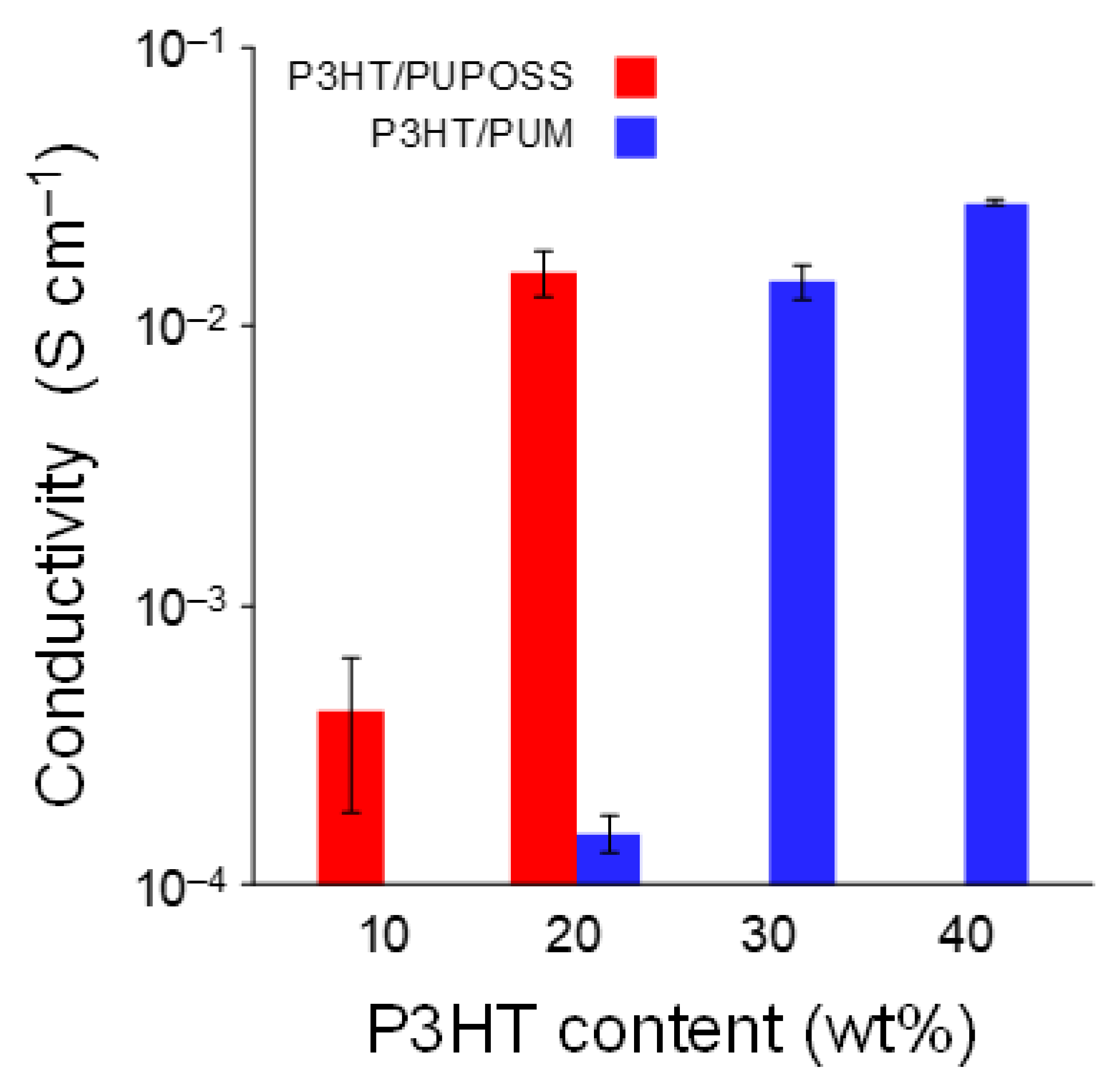 Polymers 11 01195 g003