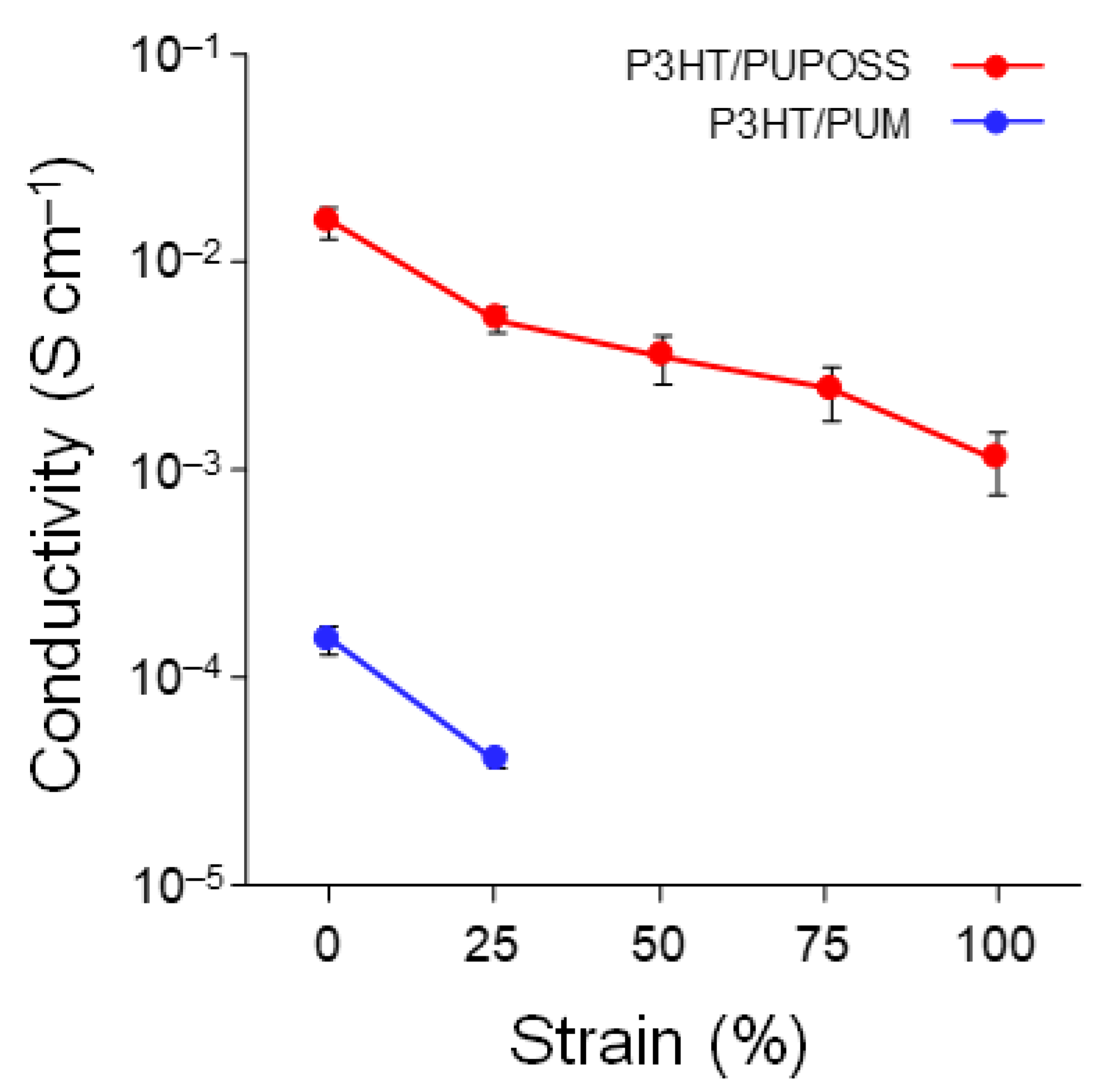 Polymers 11 01195 g006