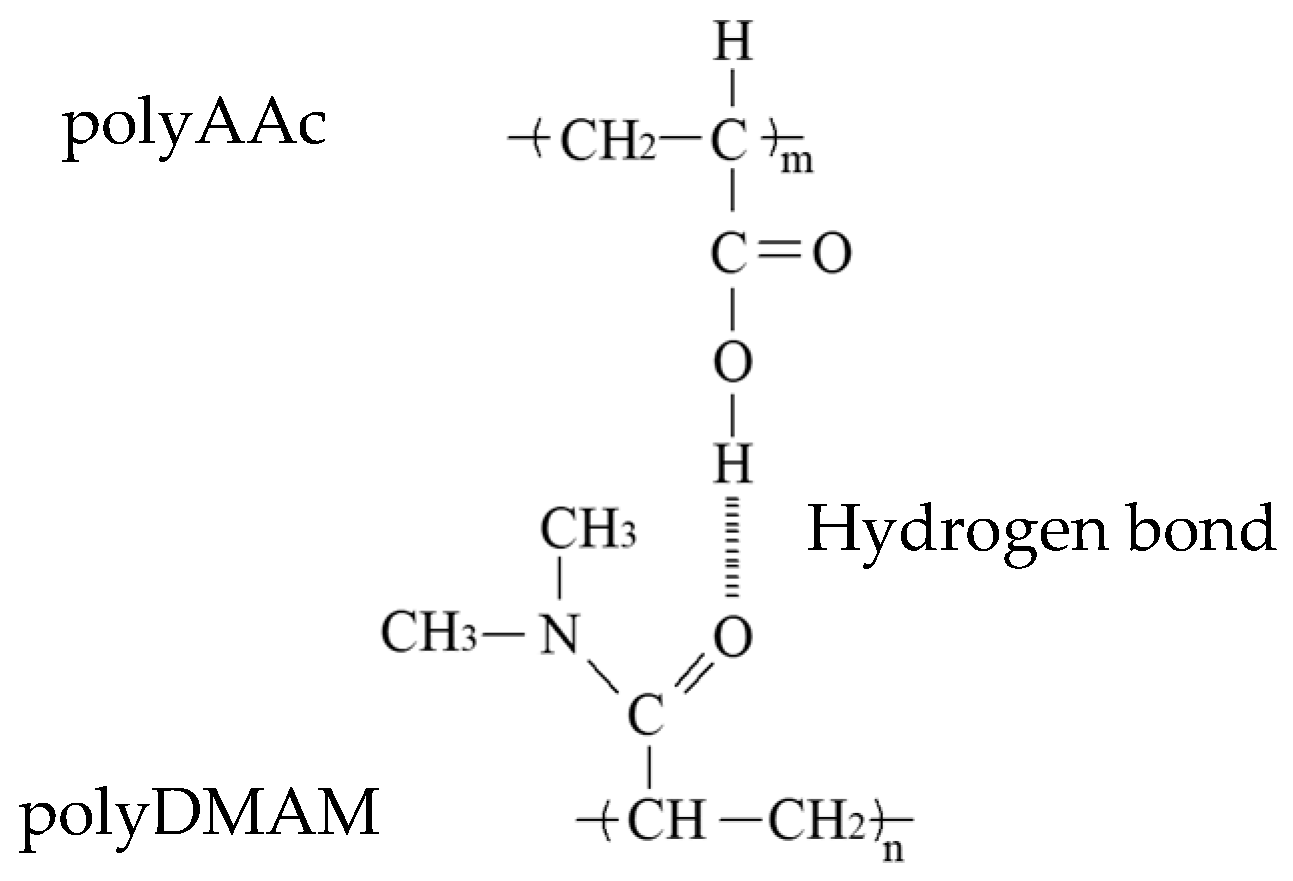 Polymers 11 01196 g004