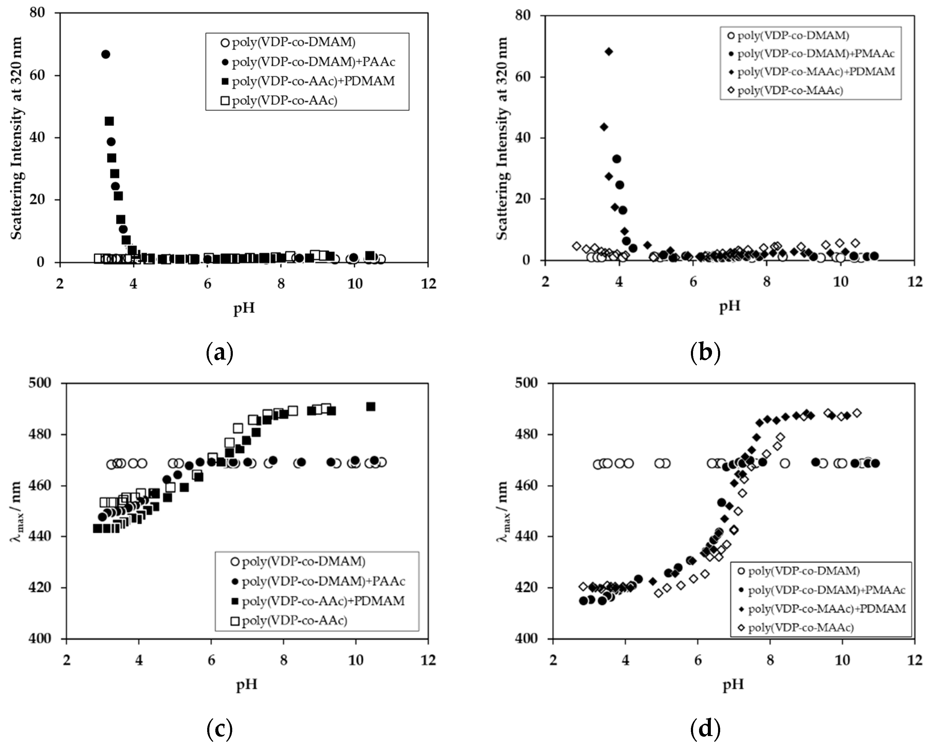 Polymers 11 01196 g005