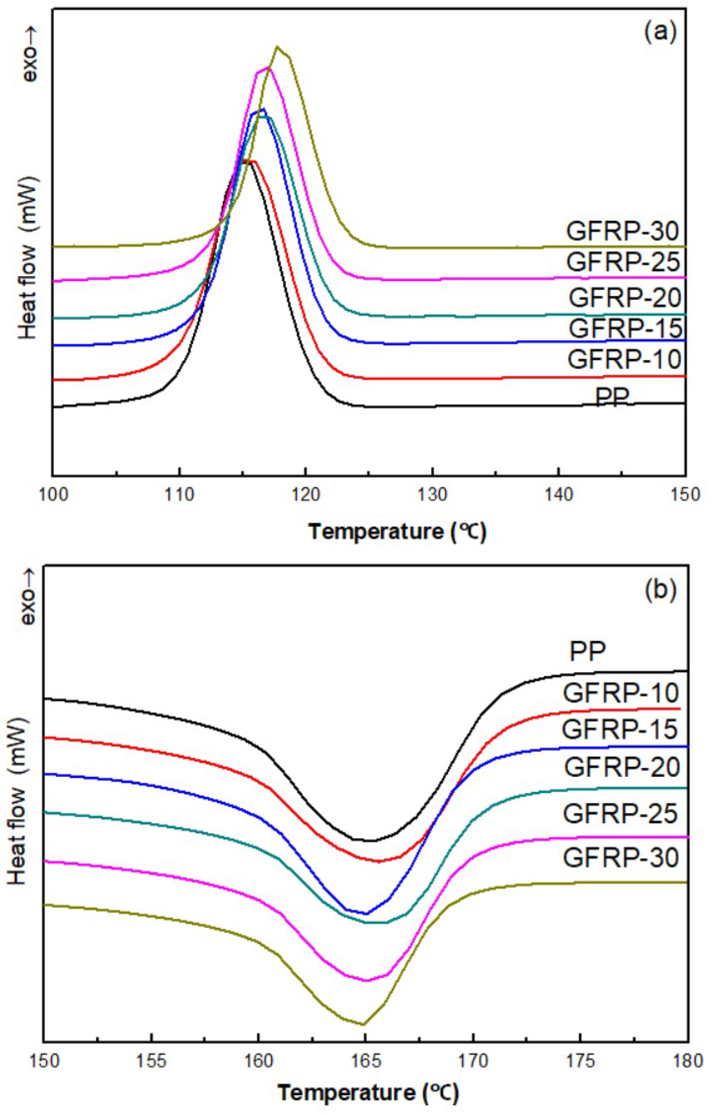 Polymers 11 01198 g002