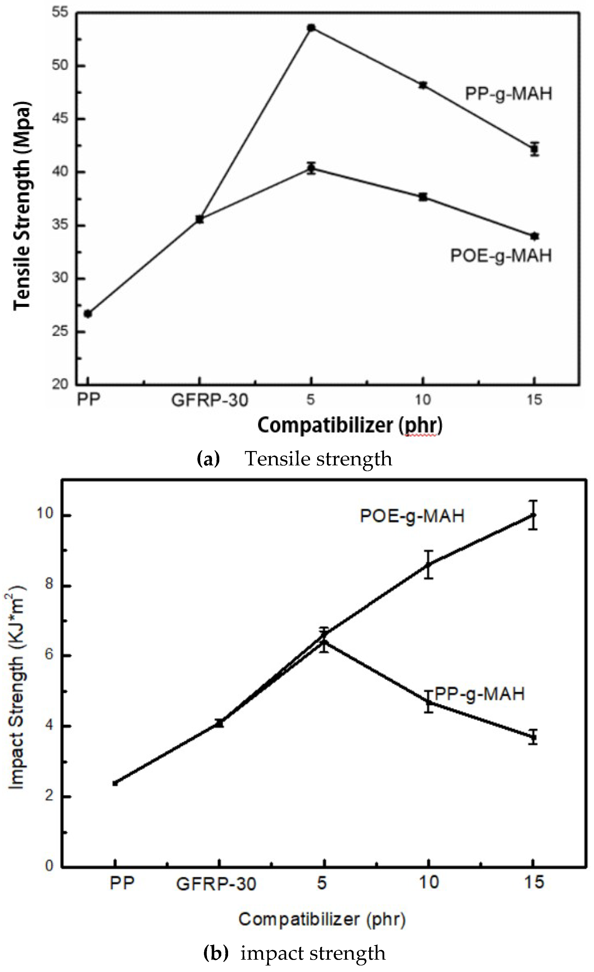 Polymers 11 01198 g003