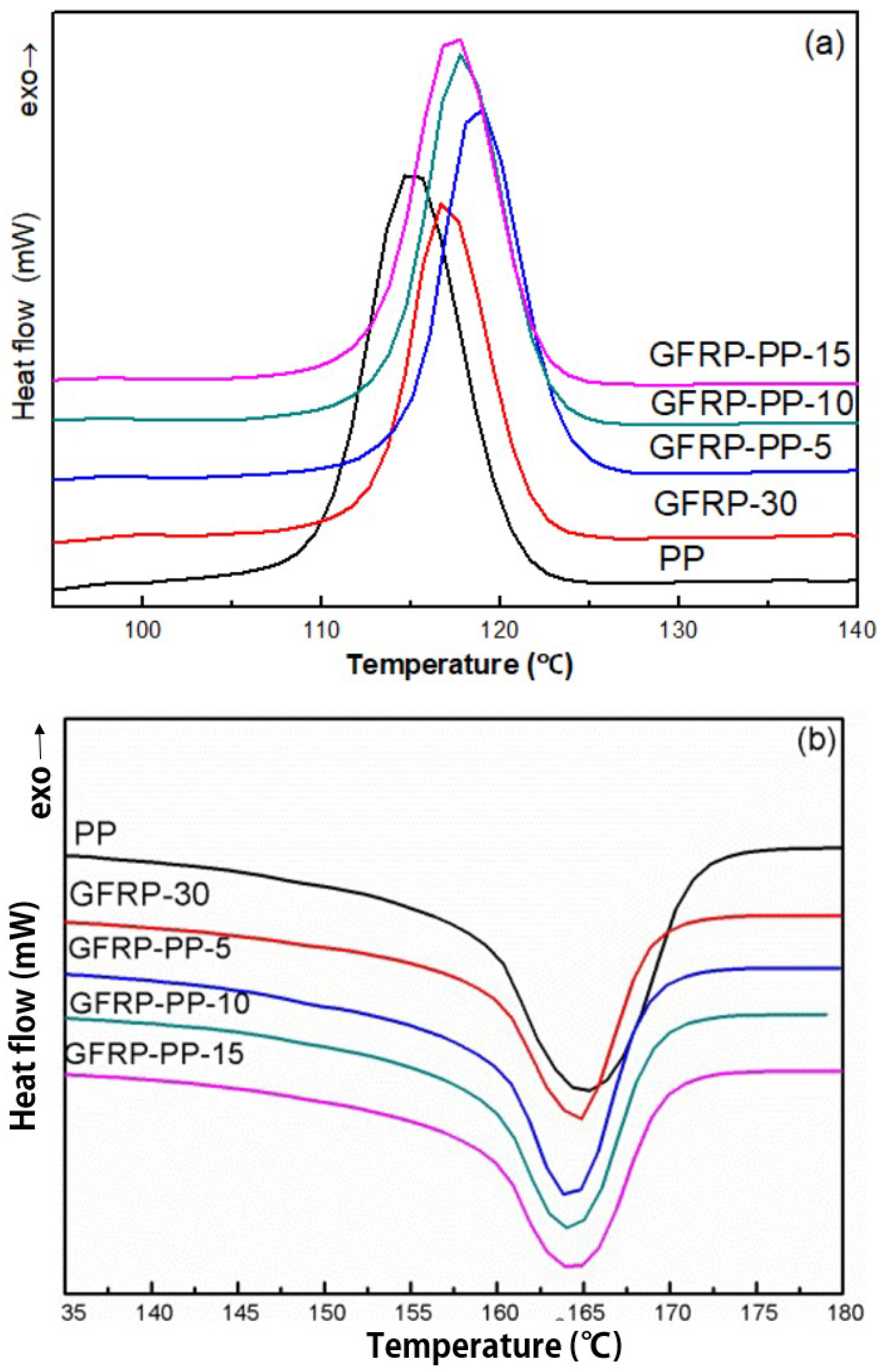 Polymers 11 01198 g004