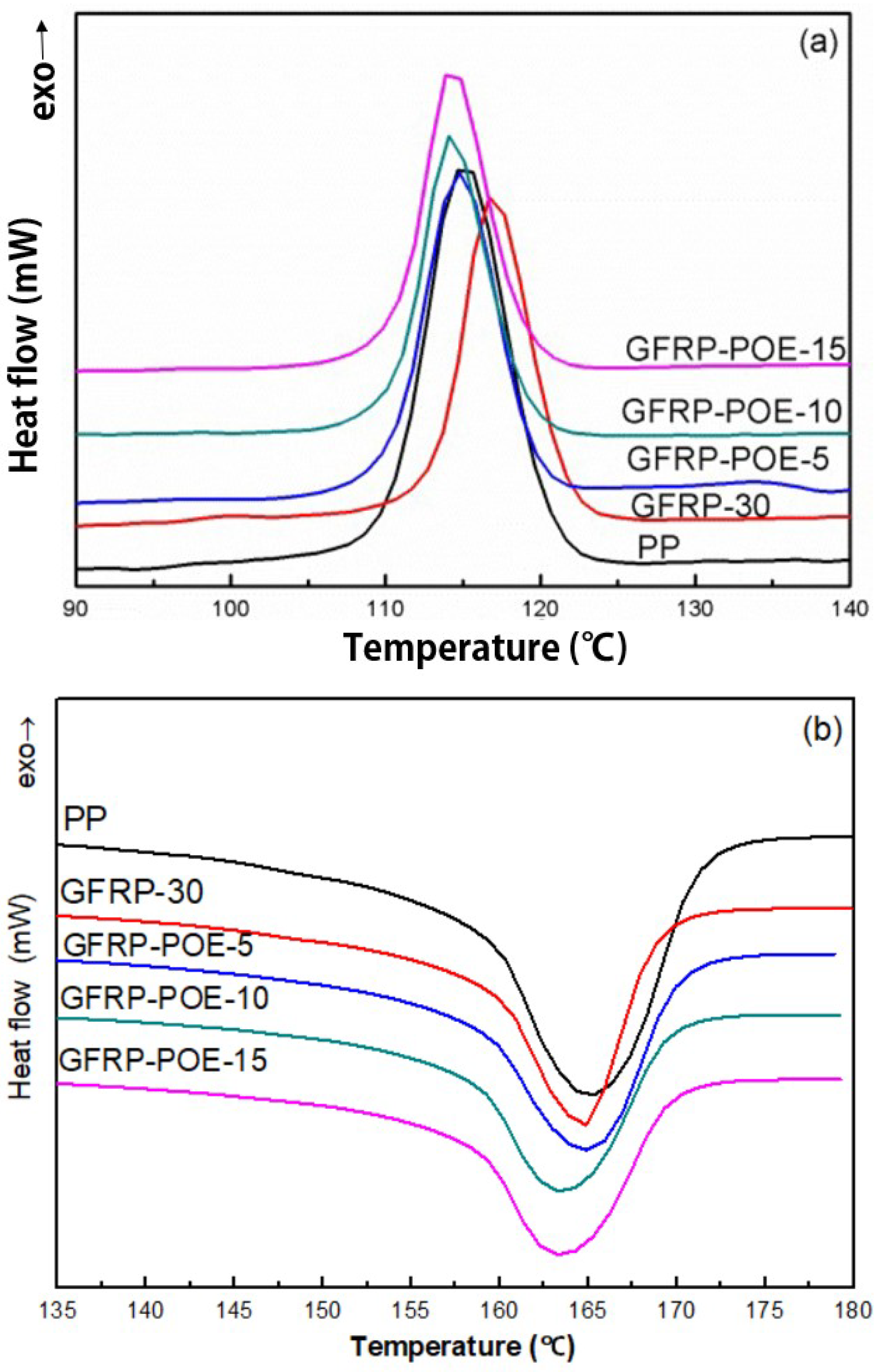 Polymers 11 01198 g005