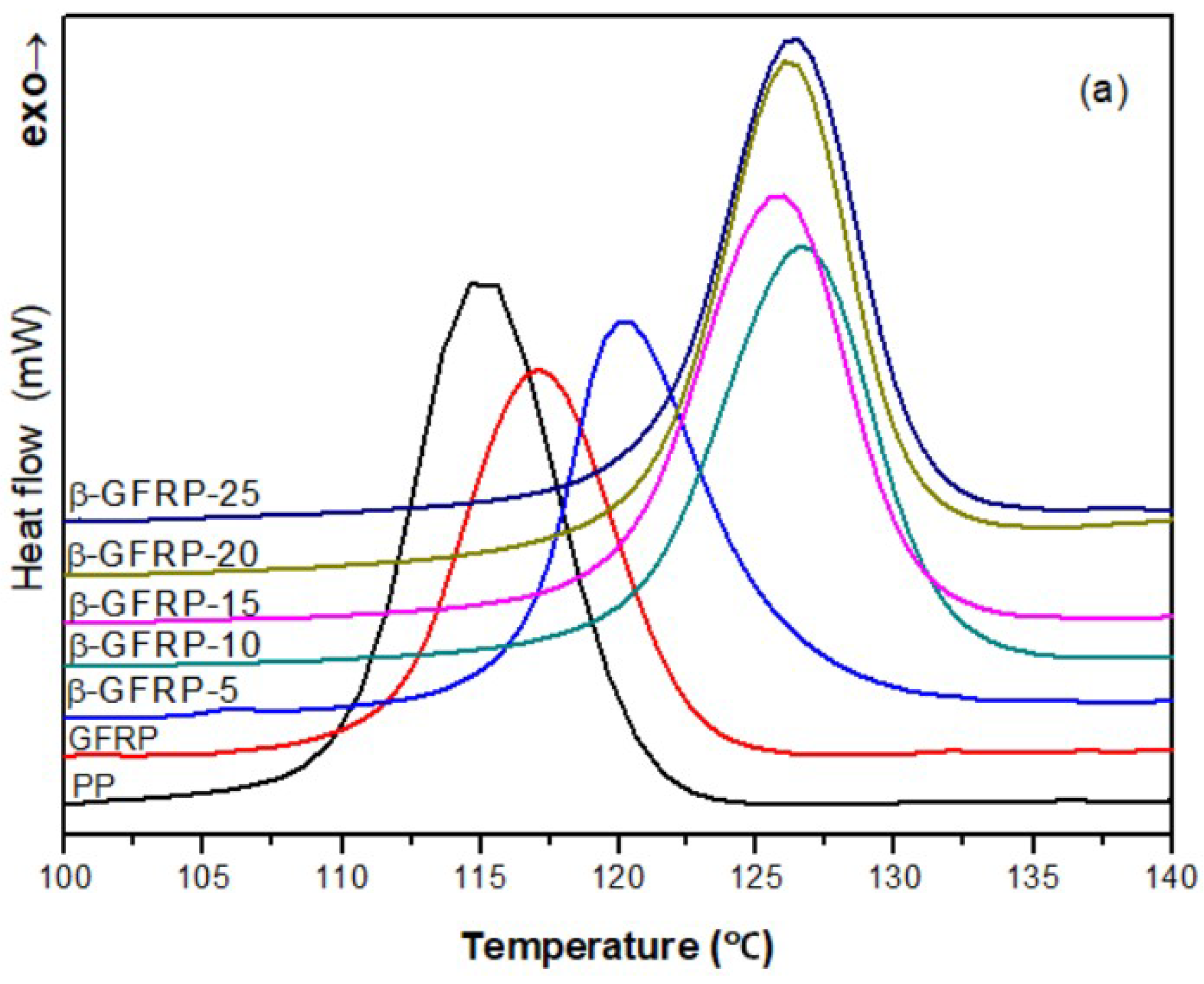 Polymers 11 01198 g007a