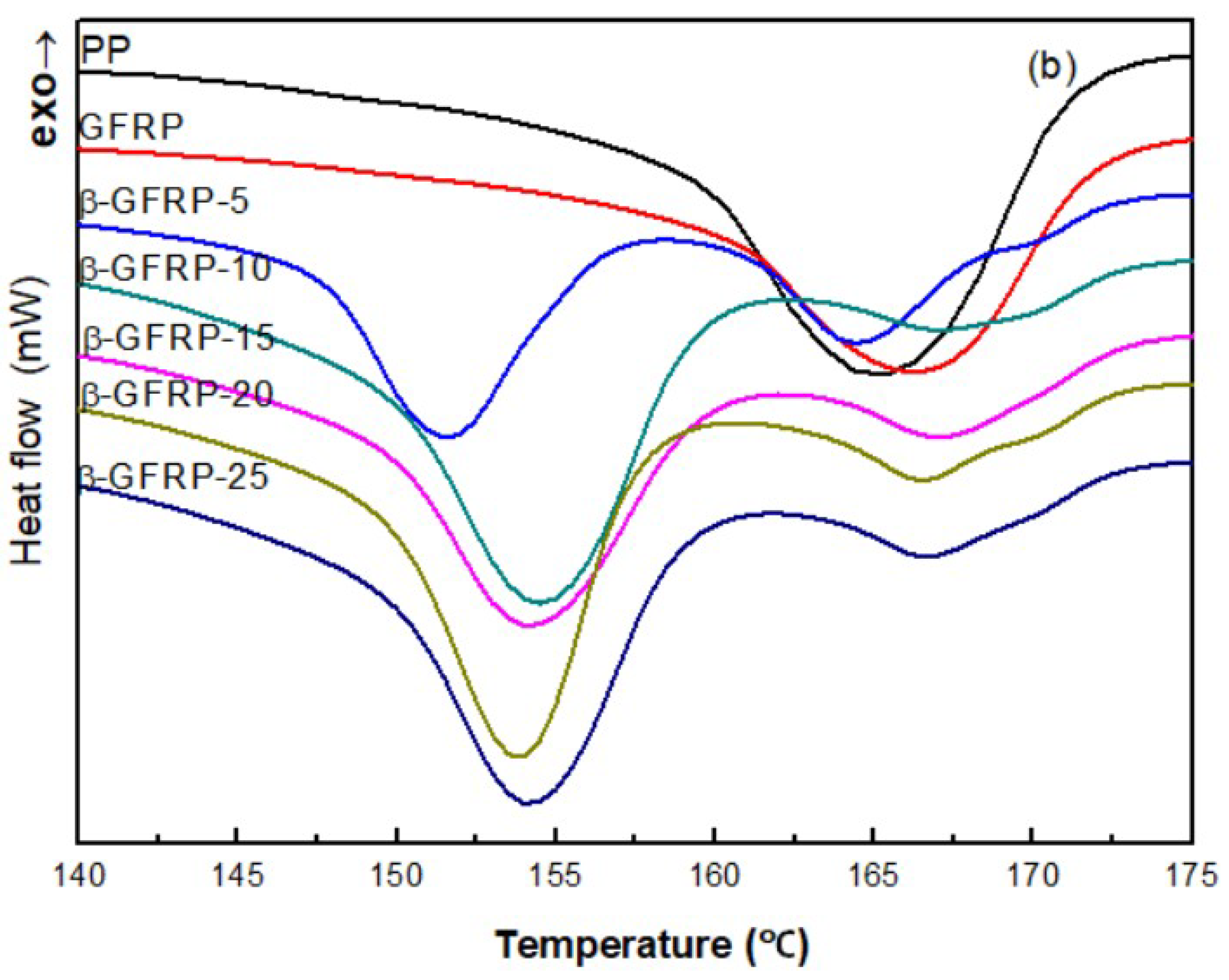 Polymers 11 01198 g007b