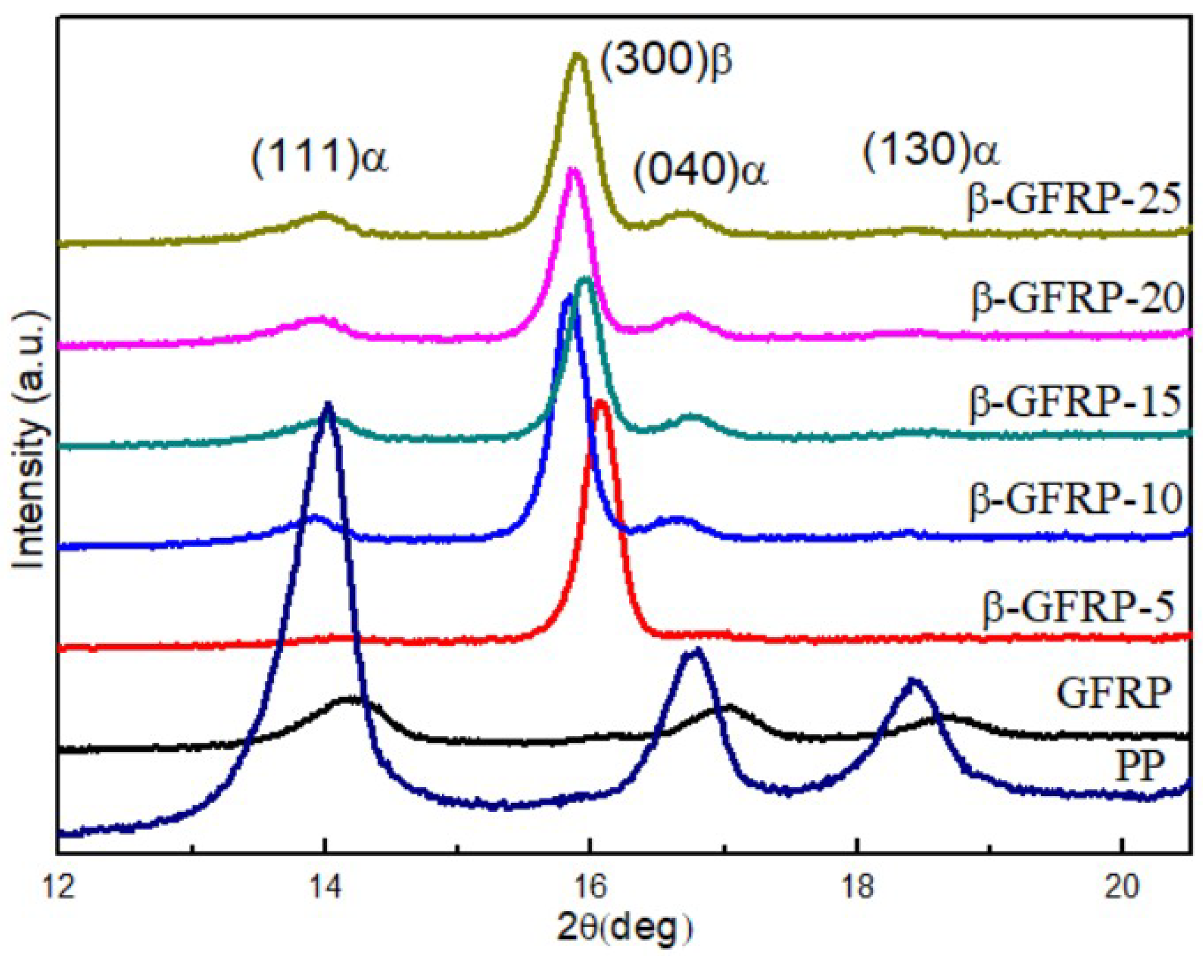 Polymers 11 01198 g008