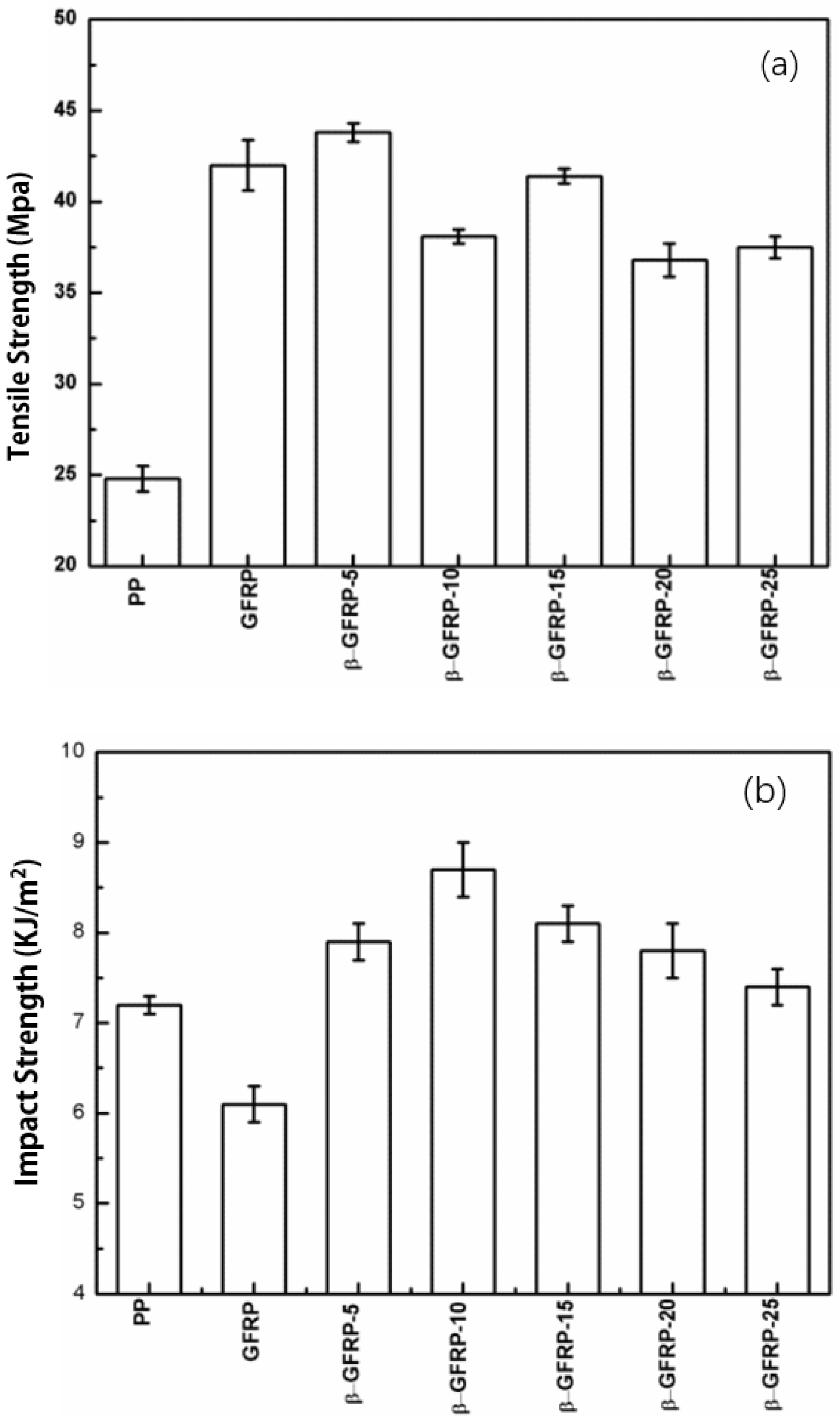 Polymers 11 01198 g009
