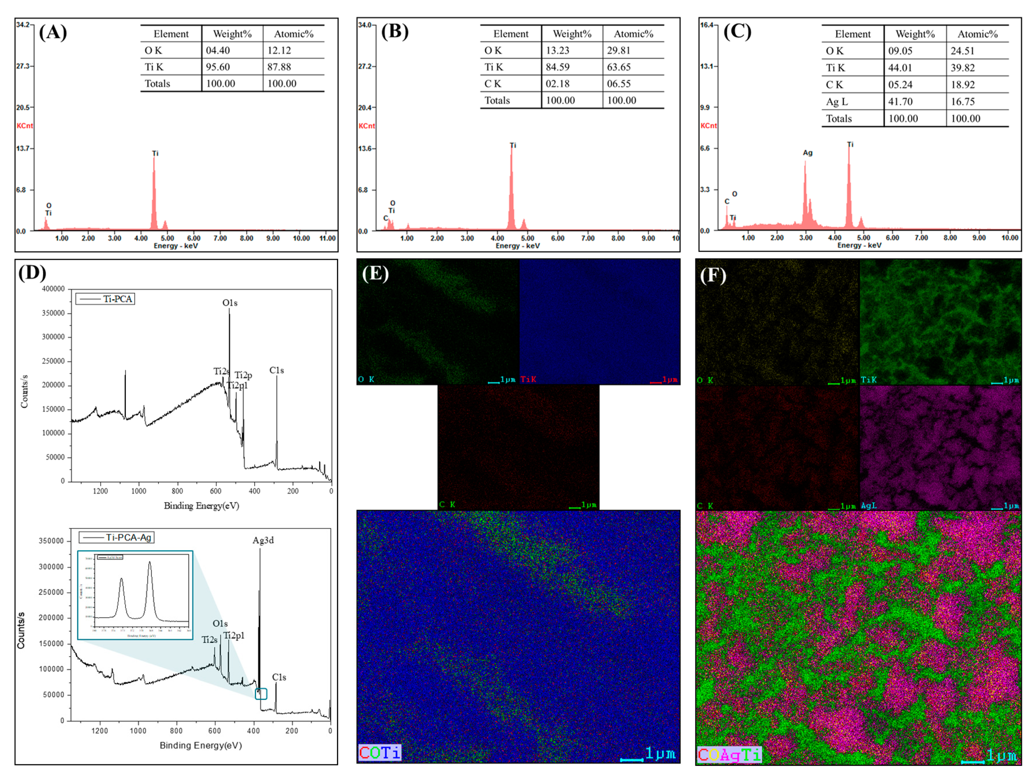 Polymers 11 01200 g003