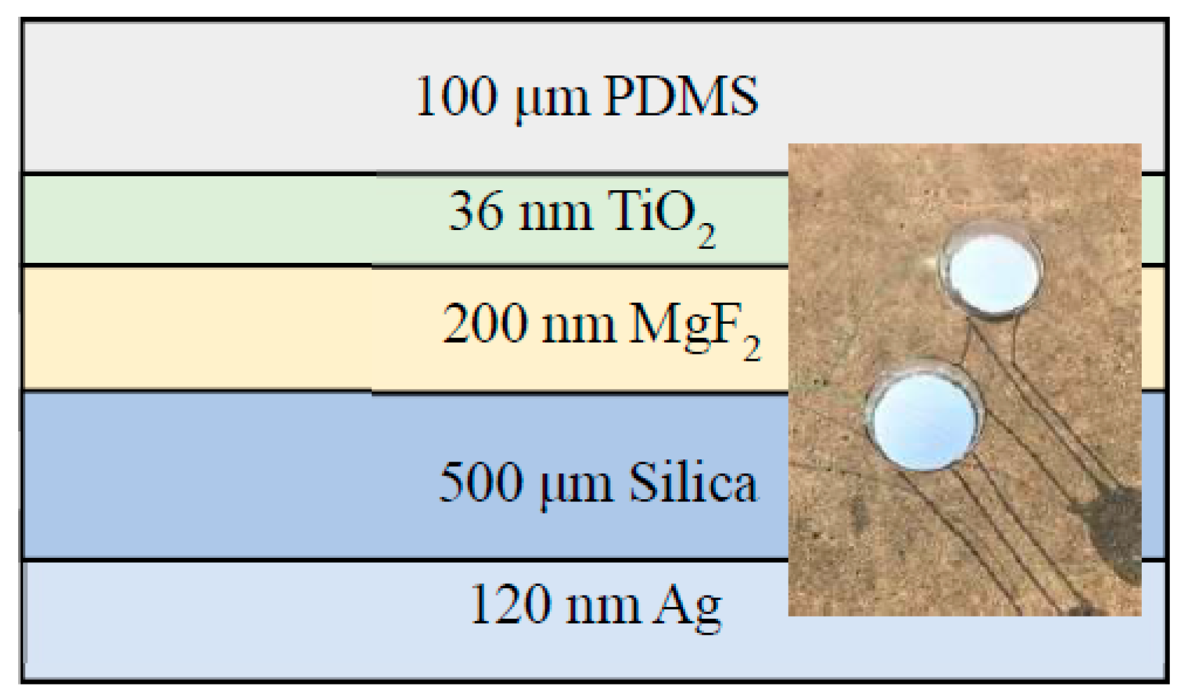 Polymers 11 01203 g001 Polymers 11 01203 g001