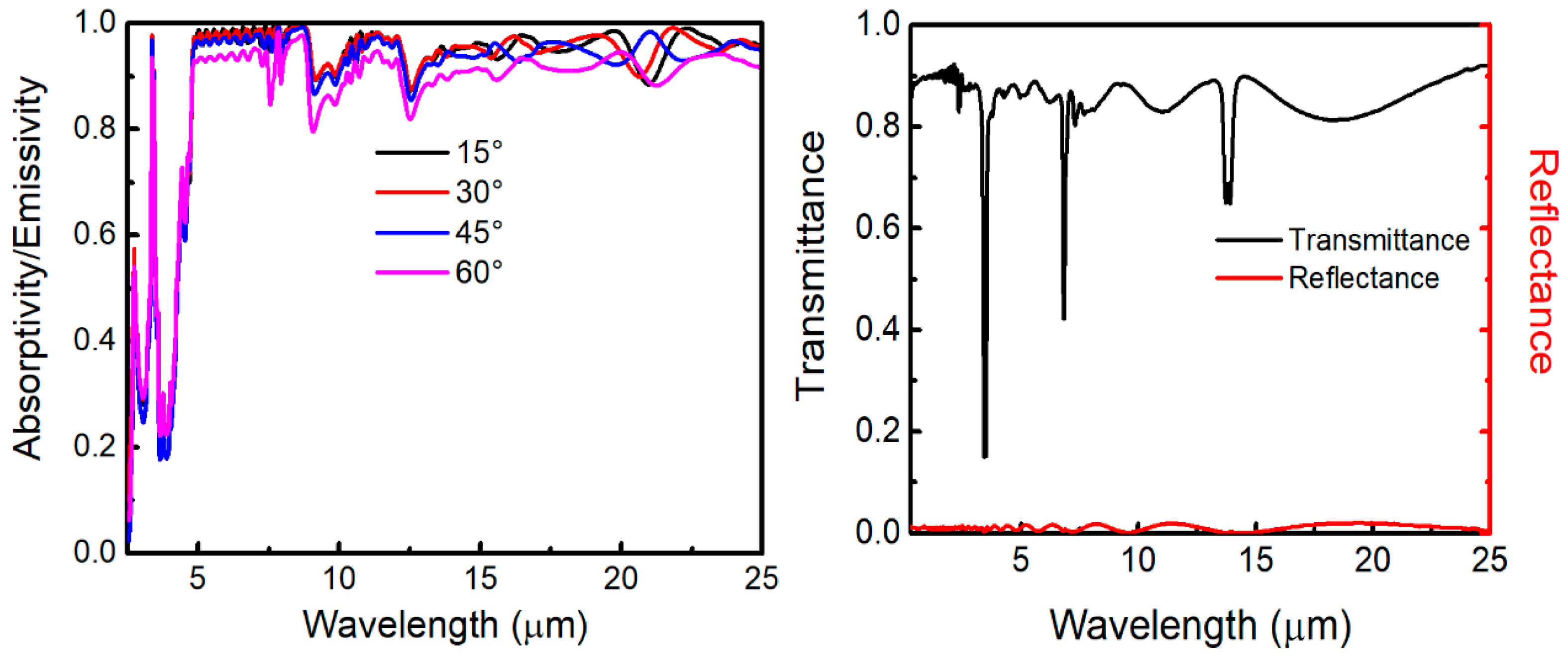 Polymers 11 01203 g003 Polymers 11 01203 g003