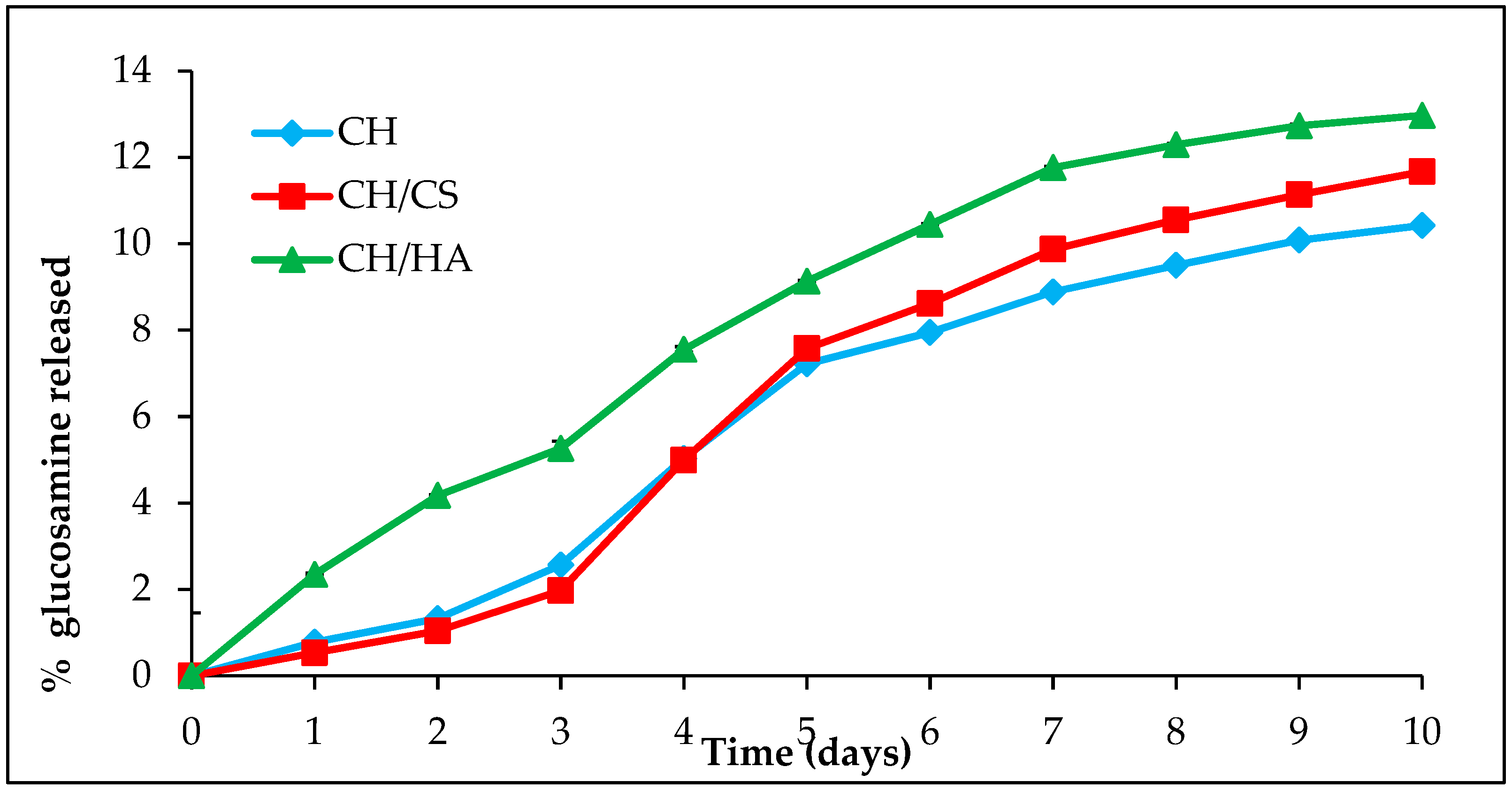 Polymers 11 01207 g001