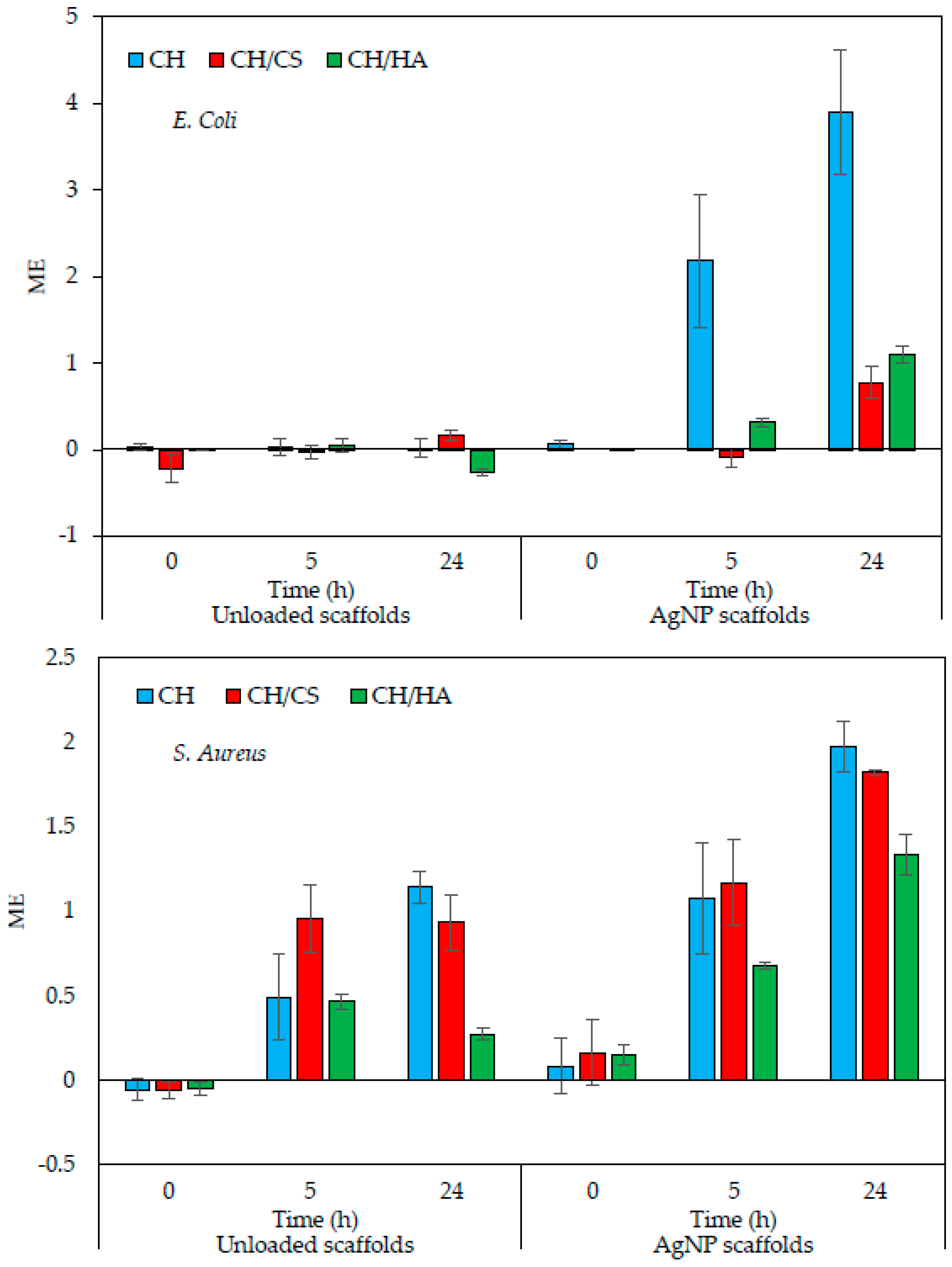 Polymers 11 01207 g008