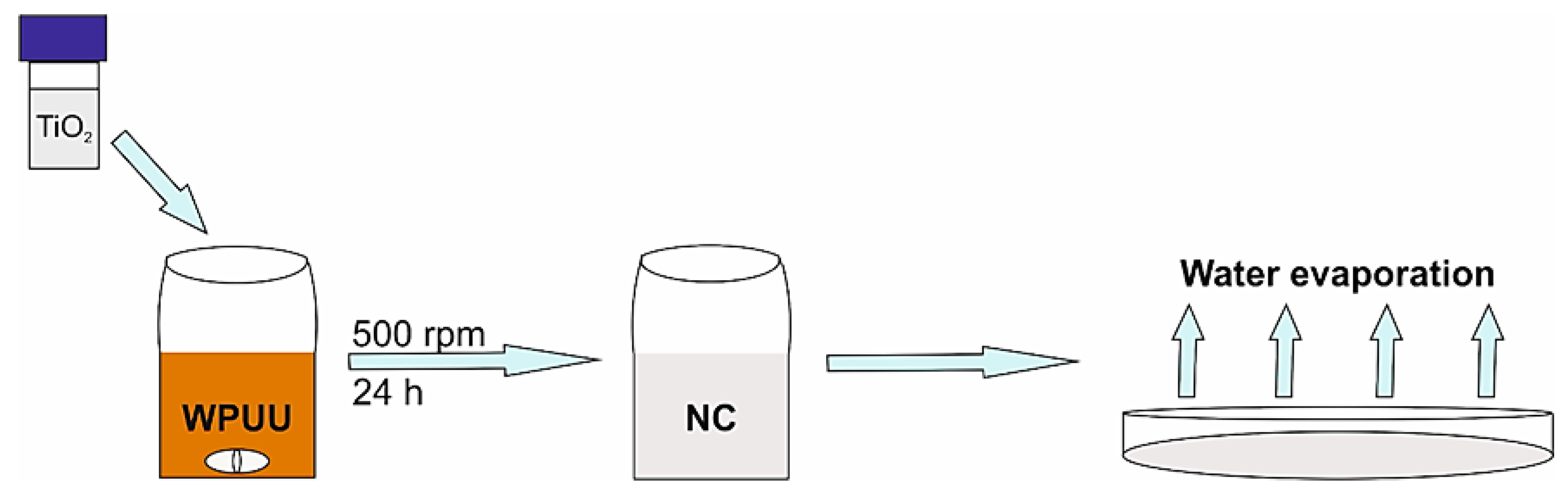 Polymers 11 01209 g001