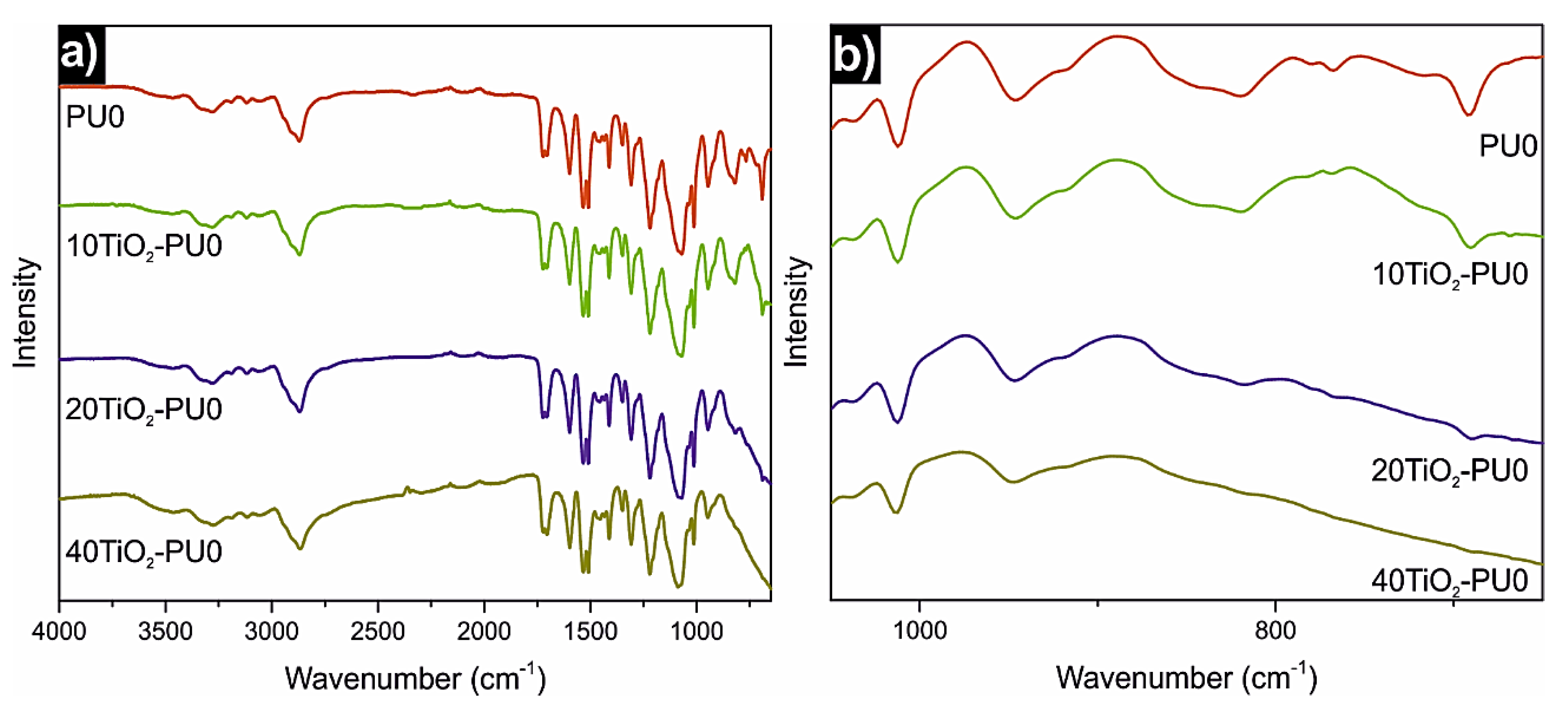 Polymers 11 01209 g002