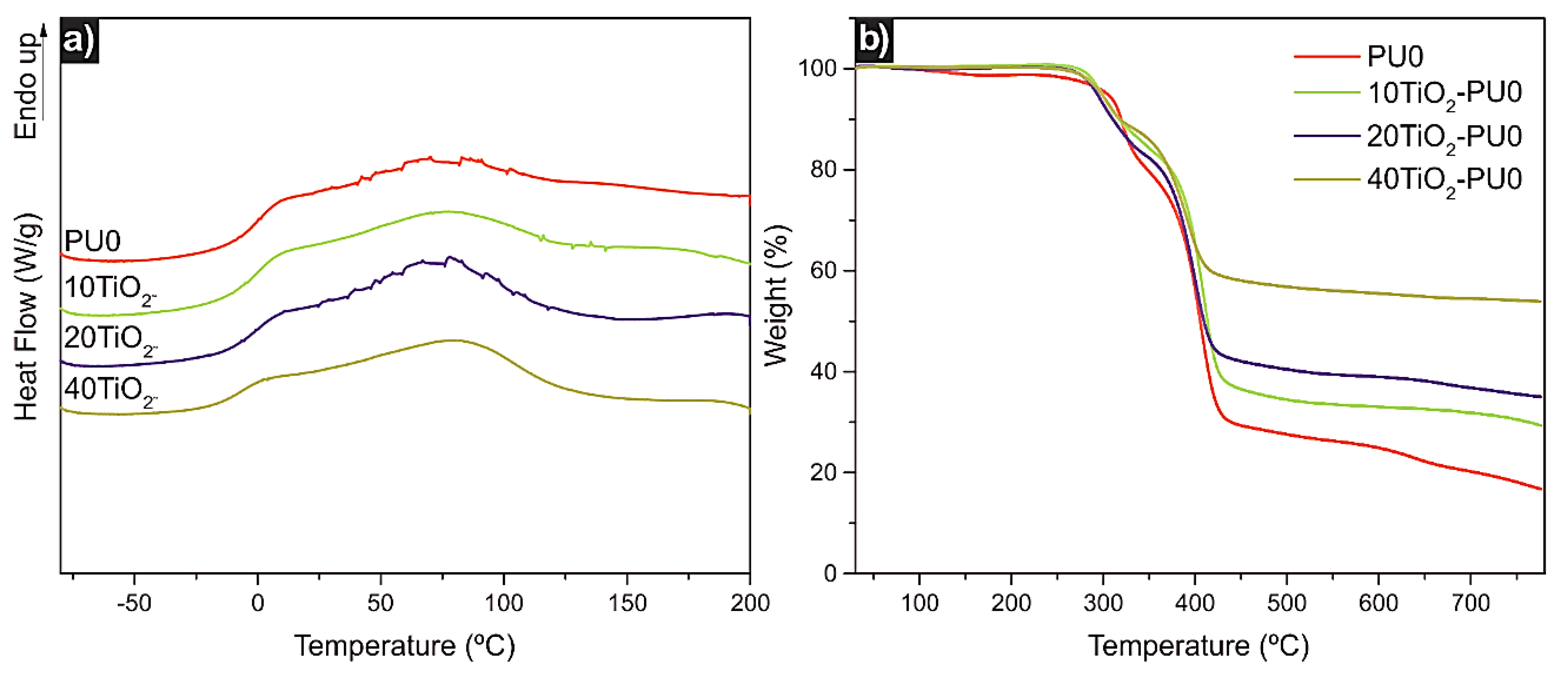 Polymers 11 01209 g003