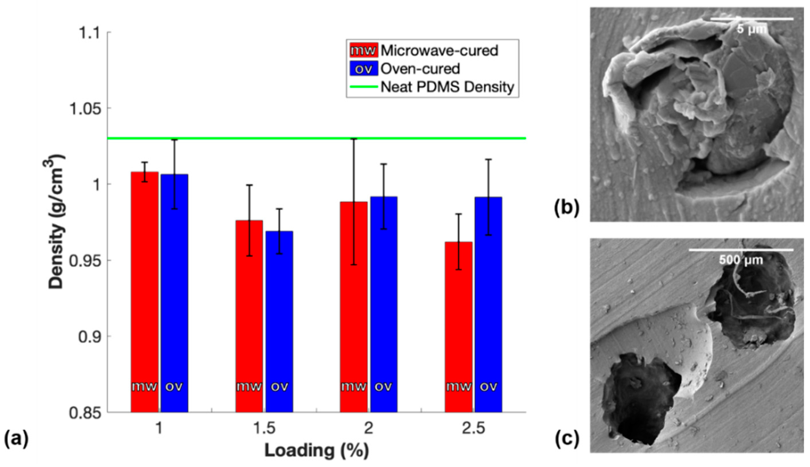 Polymers 11 01212 g003
