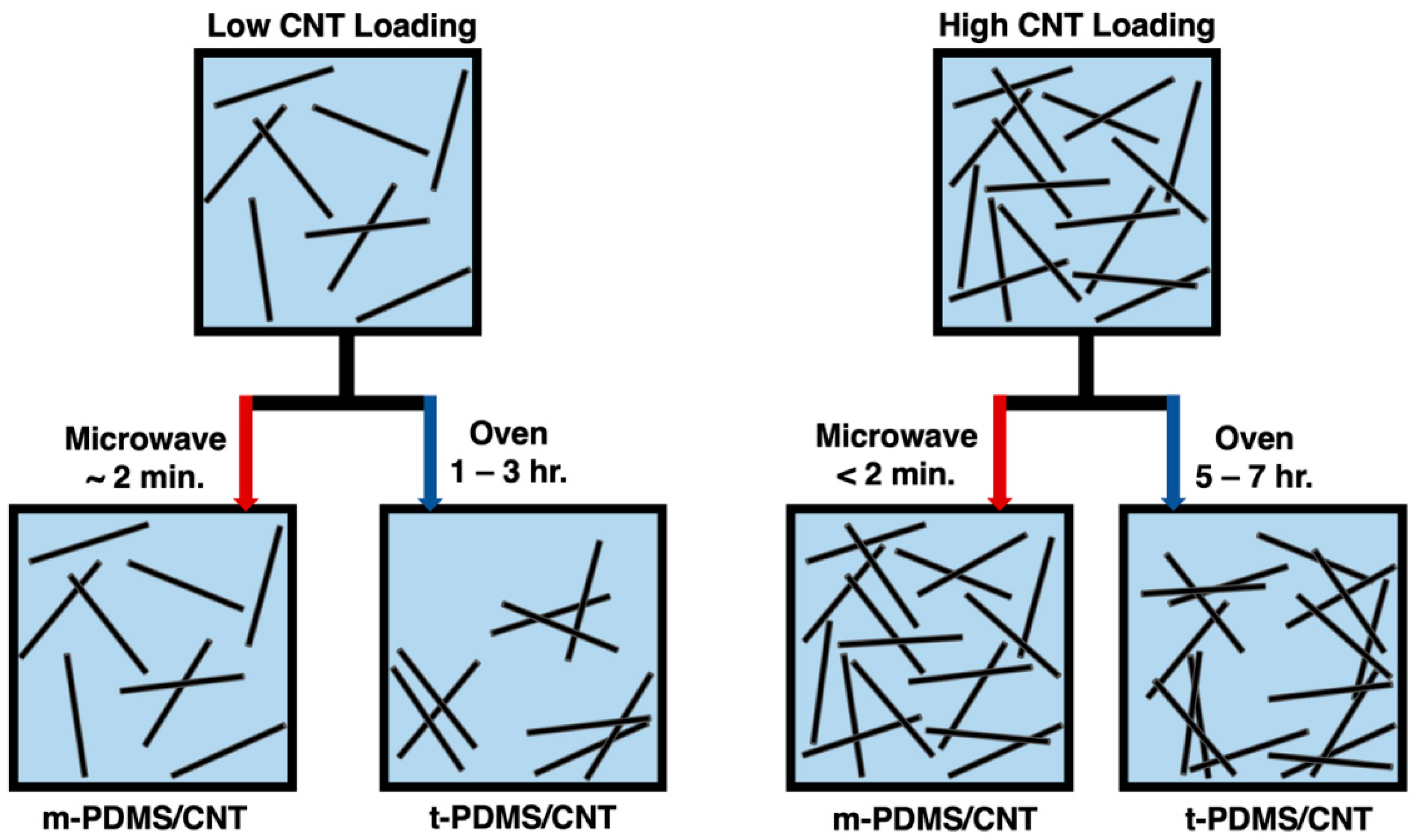 Polymers 11 01212 g004