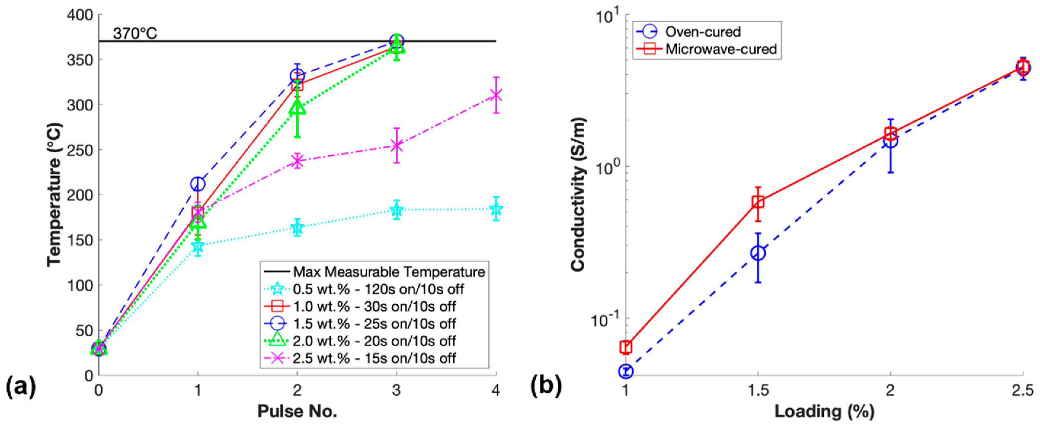 Polymers 11 01212 g005