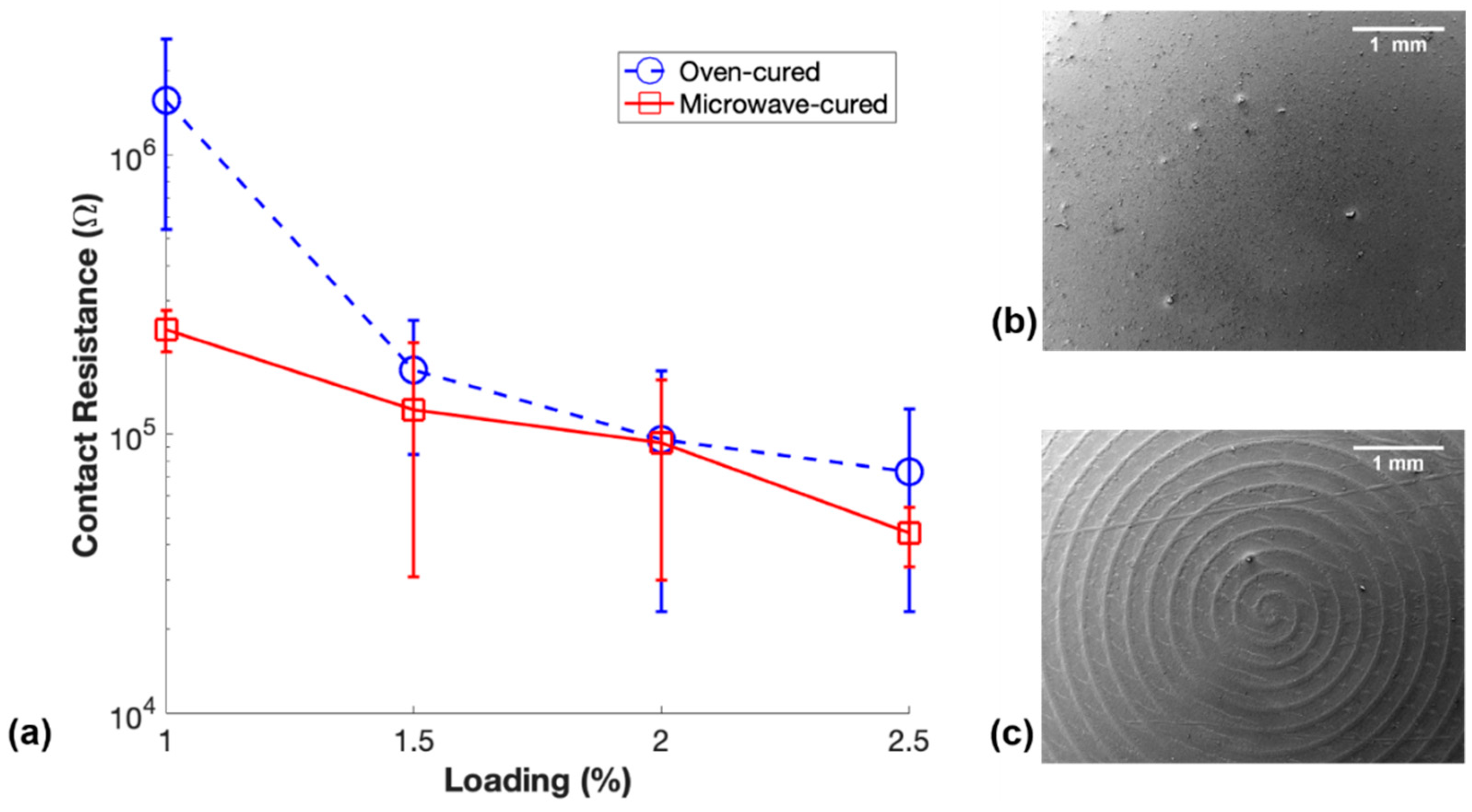 Polymers 11 01212 g006