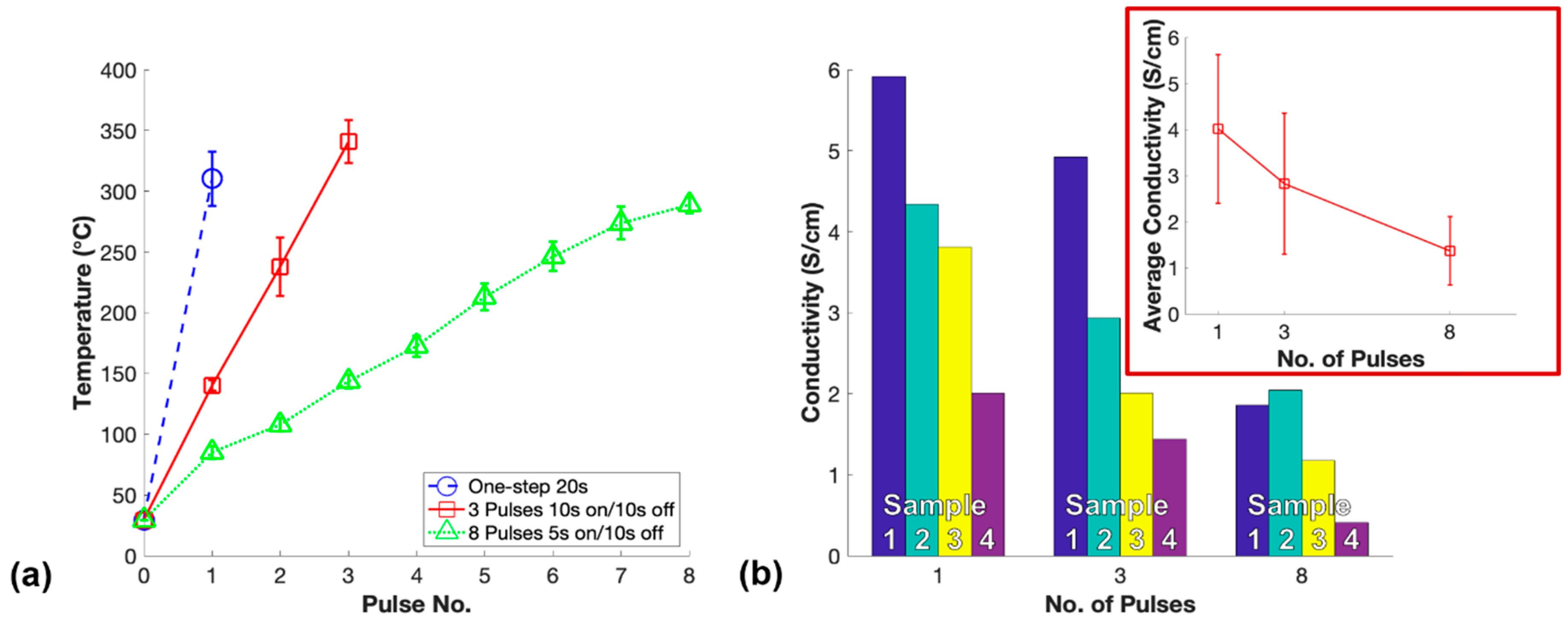 Polymers 11 01212 g007