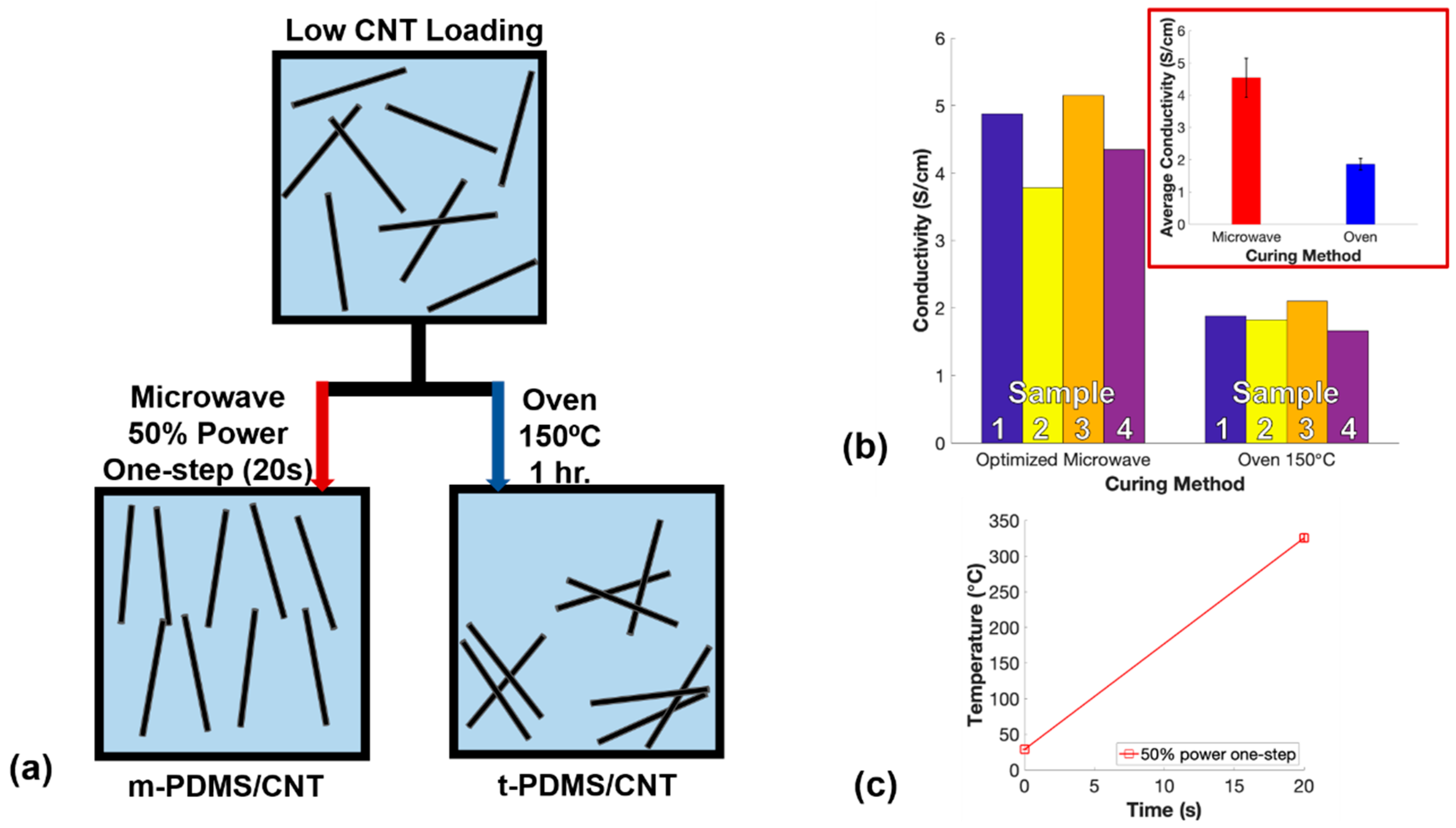 Polymers 11 01212 g009