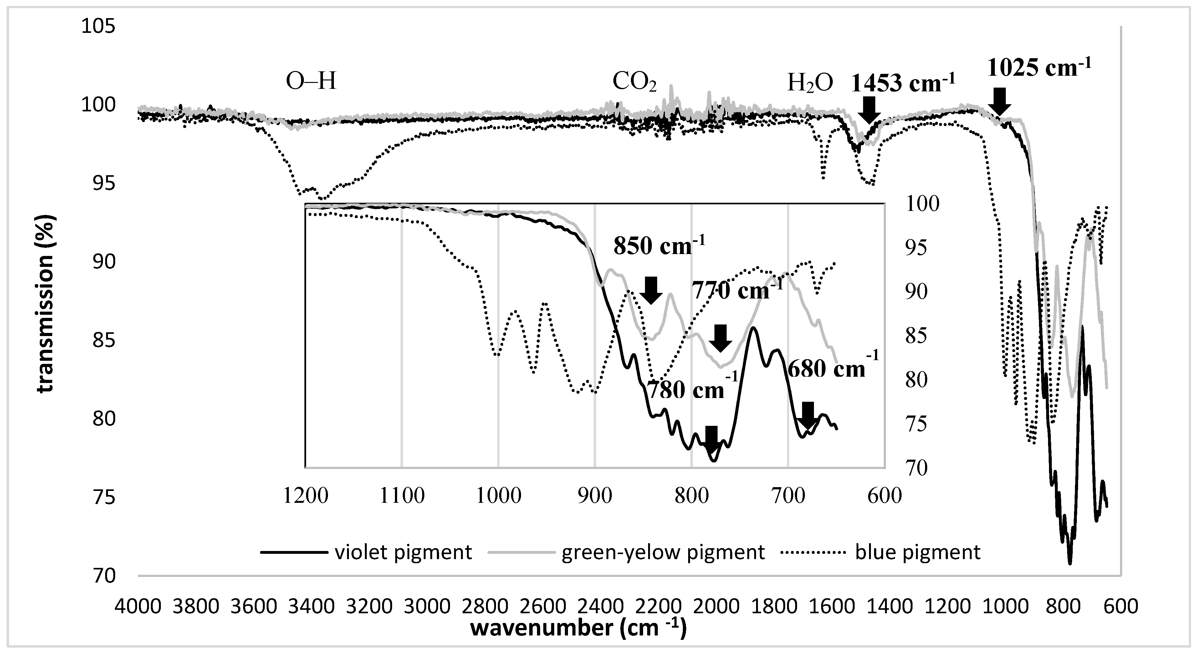 Polymers 11 01216 g002
